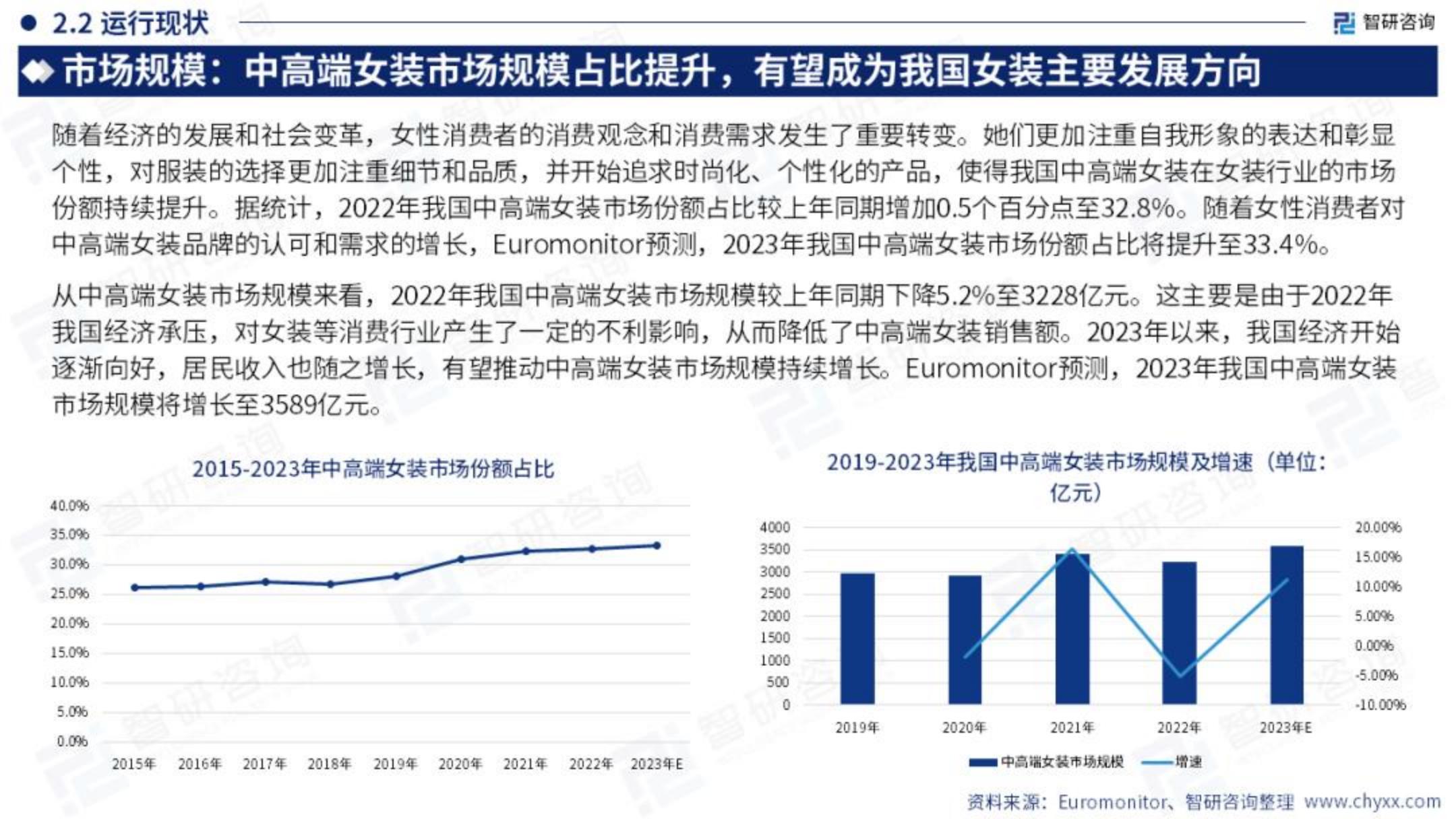 2023年中国女装产业现状及发展趋势研究报告.pdf