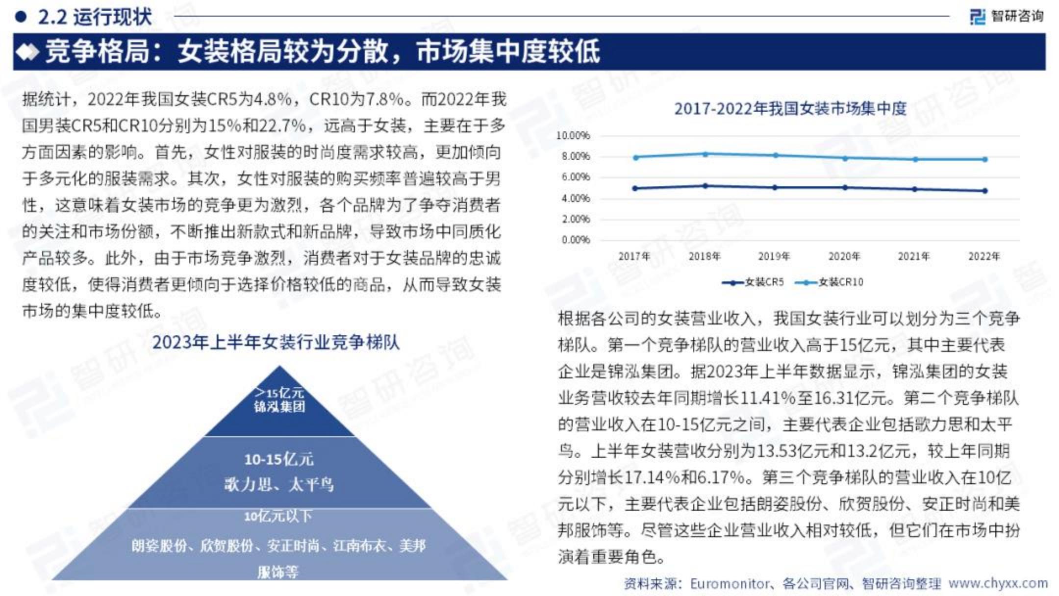 2023年中国女装产业现状及发展趋势研究报告.pdf