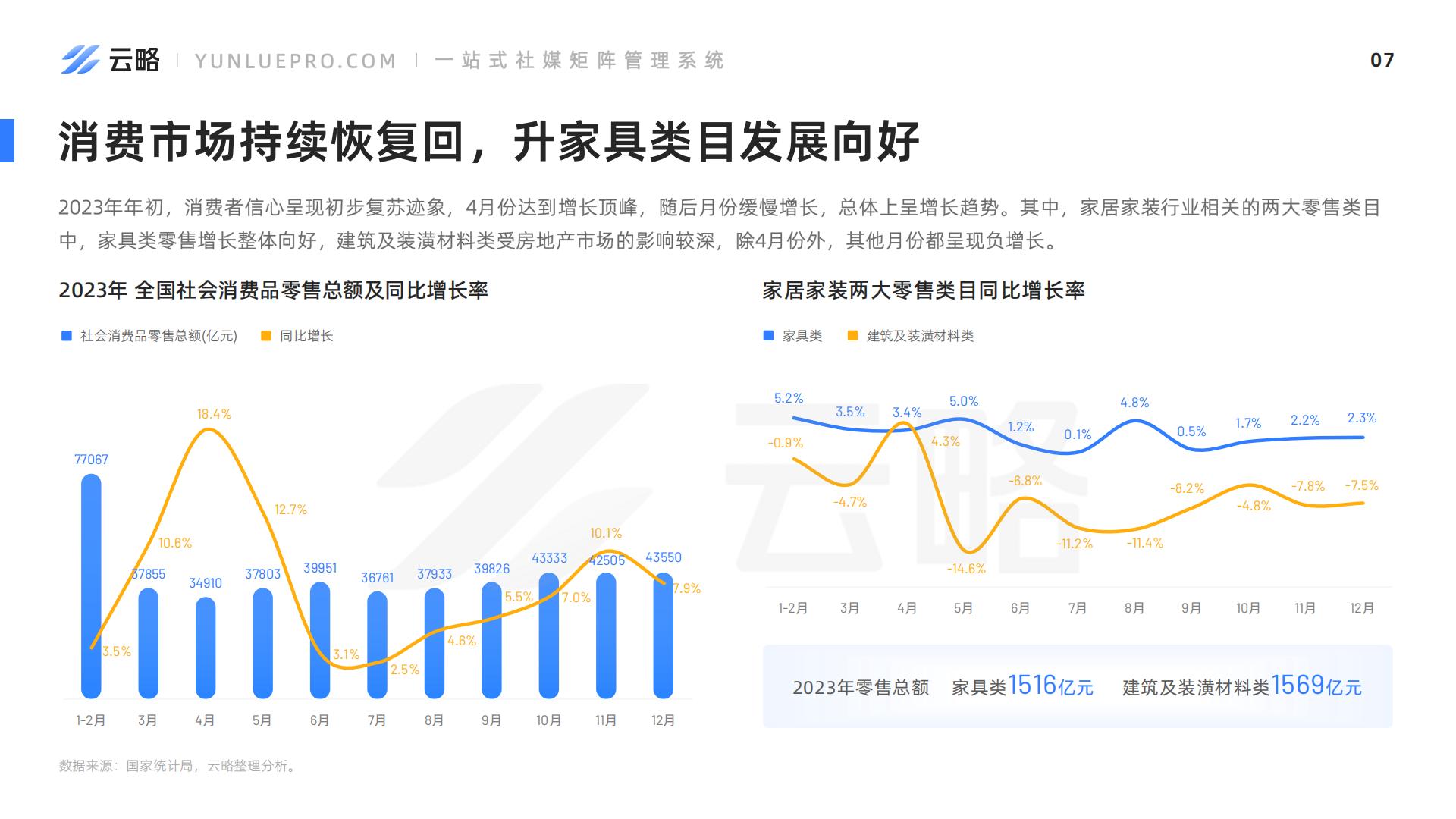 2024家居家装社媒营销趋势洞察报告-云略.pdf