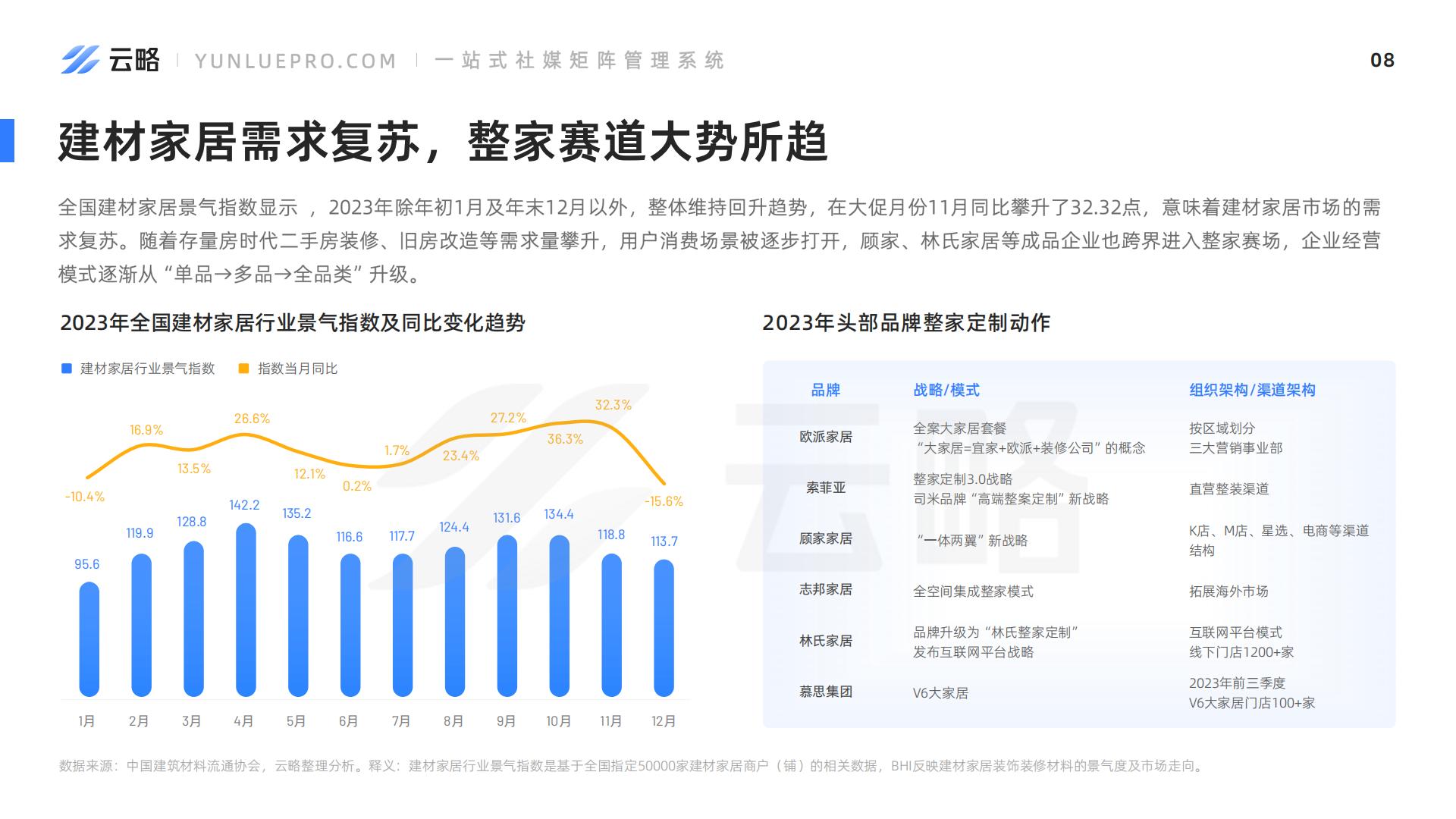 2024家居家装社媒营销趋势洞察报告-云略.pdf