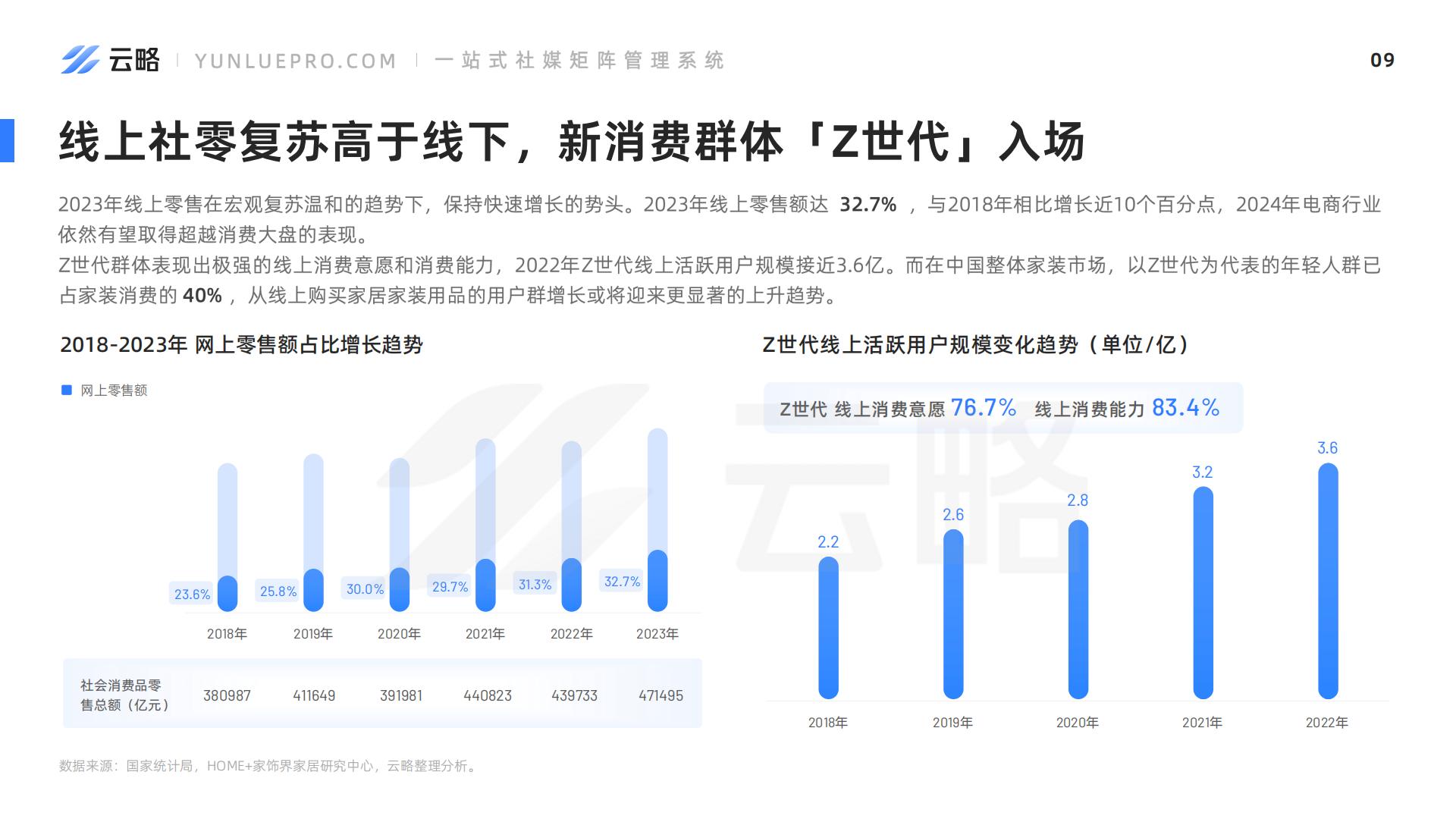 2024家居家装社媒营销趋势洞察报告-云略.pdf