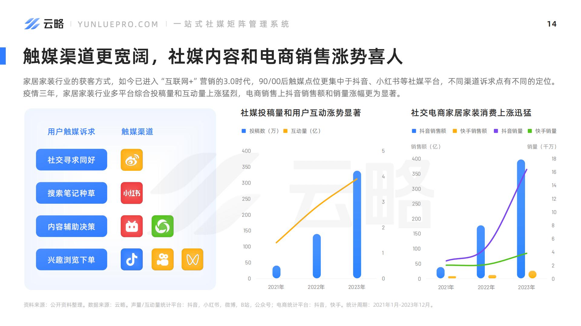 2024家居家装社媒营销趋势洞察报告-云略.pdf