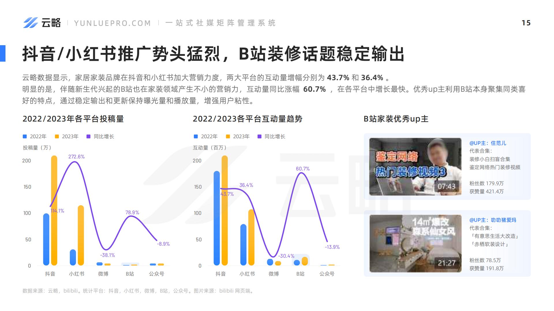 2024家居家装社媒营销趋势洞察报告-云略.pdf