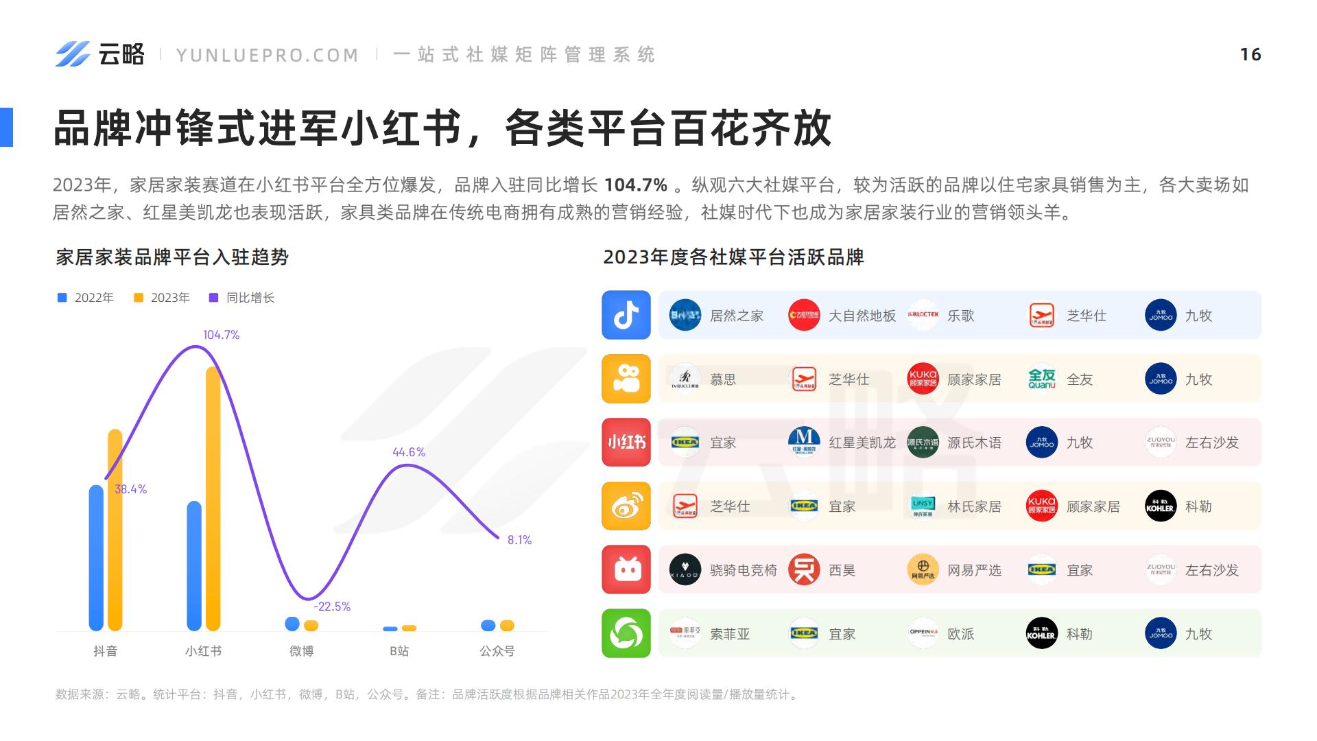 2024家居家装社媒营销趋势洞察报告-云略.pdf
