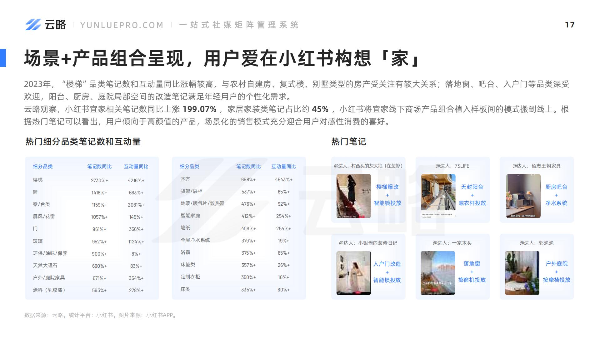 2024家居家装社媒营销趋势洞察报告-云略.pdf
