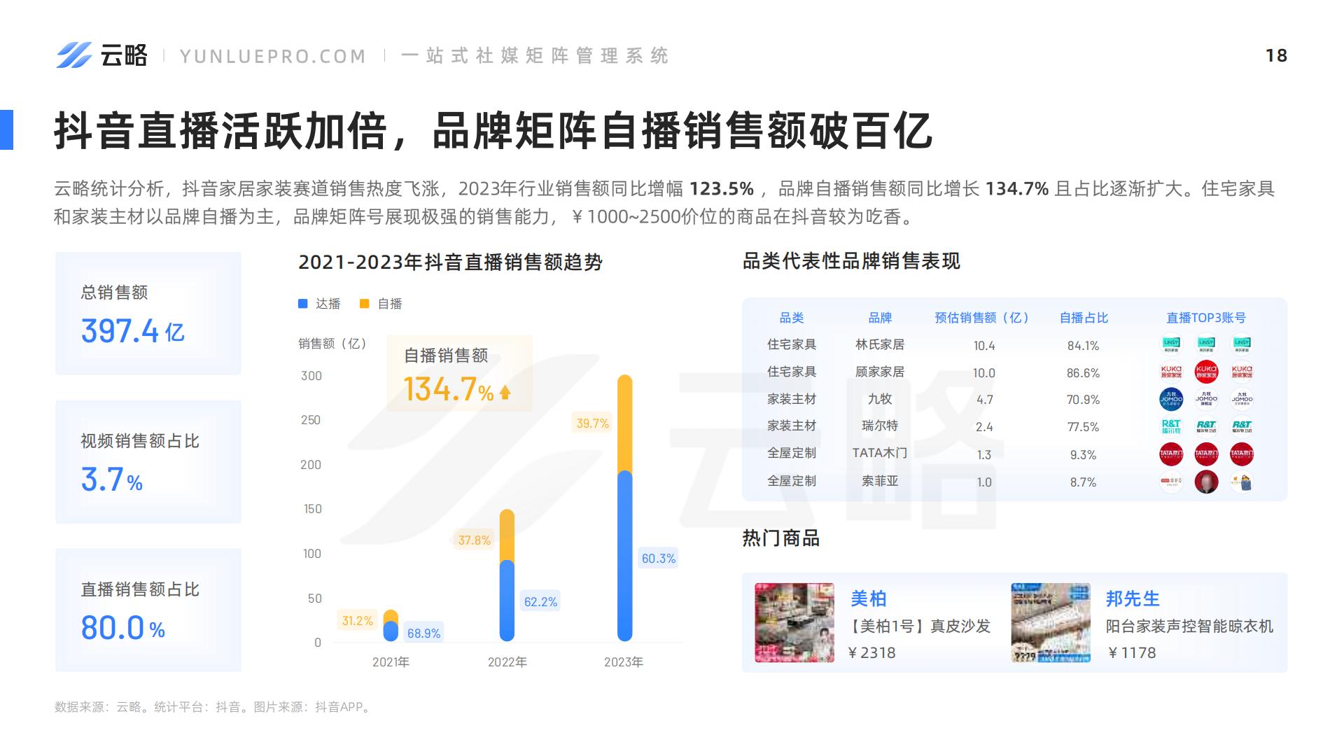 2024家居家装社媒营销趋势洞察报告-云略.pdf