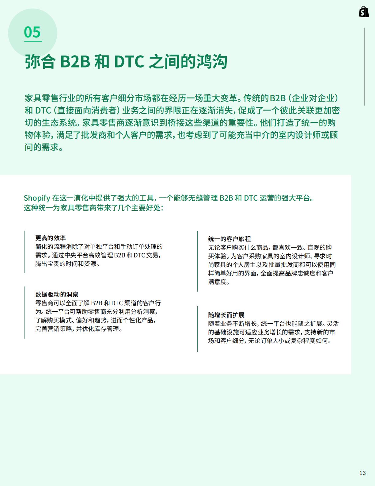 2024家居装饰行业的未来展望报告-ShopifyPlus-27页.pdf