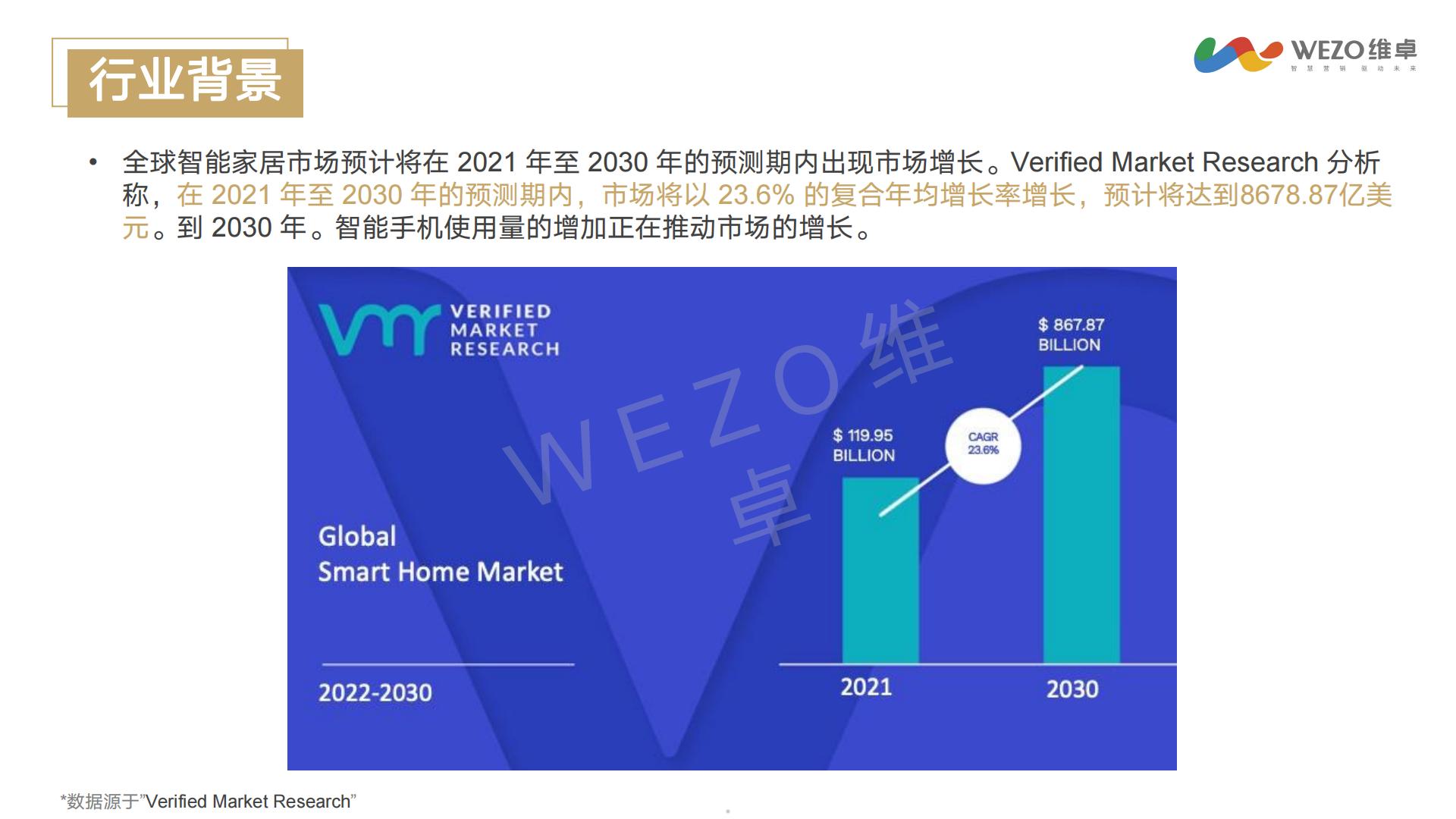 2024年智能家居出海洞察研究报告-维卓-42页.pdf