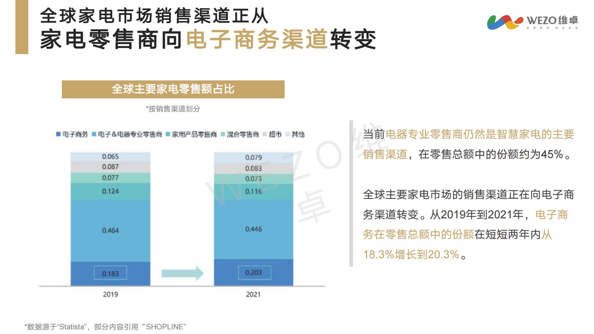 2024年智能家居出海洞察研究报告-维卓-42页.pdf