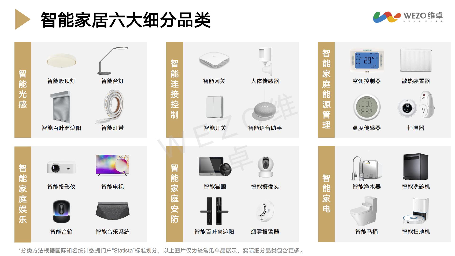 2024年智能家居出海洞察研究报告-维卓-42页.pdf