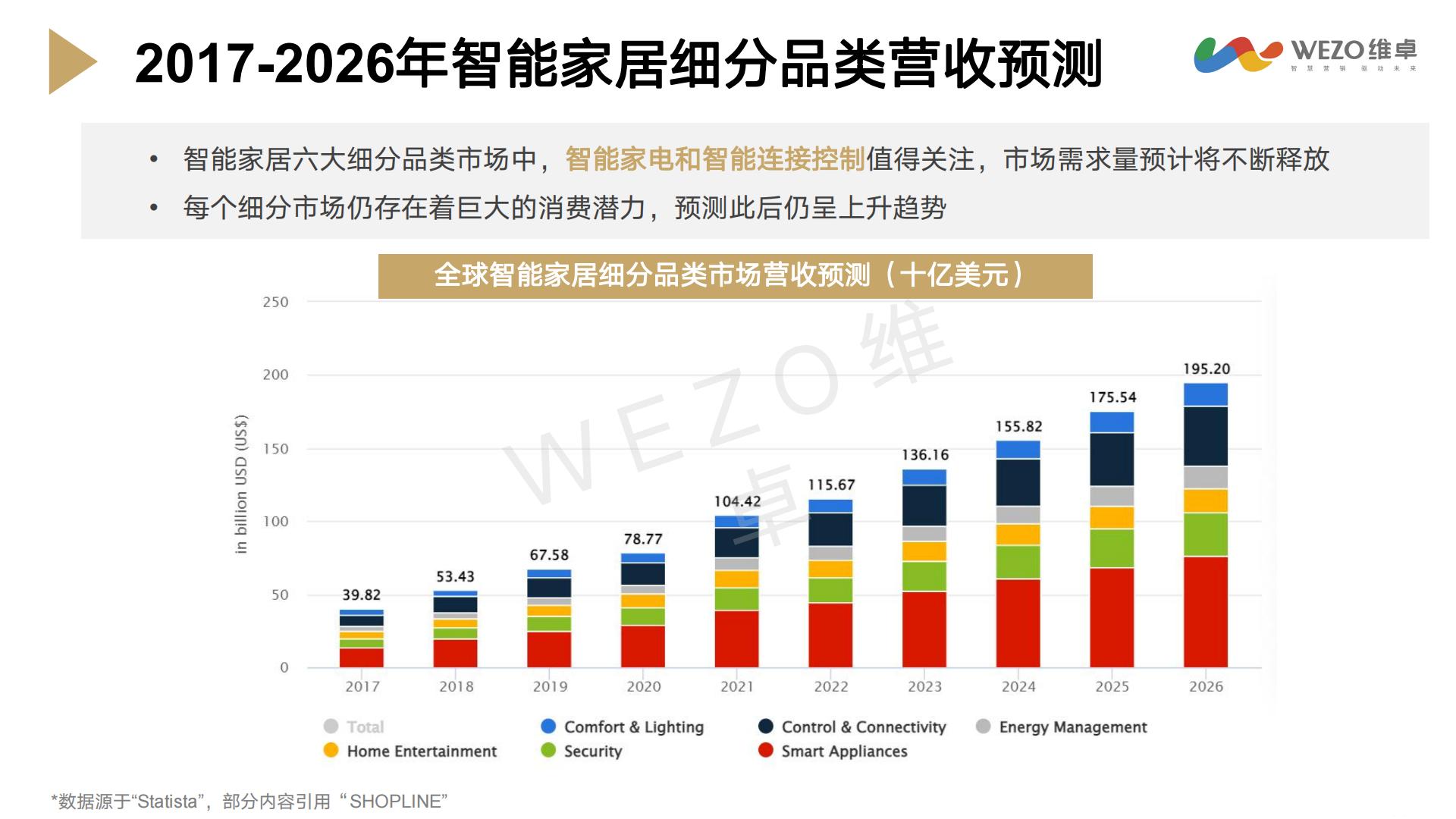 2024年智能家居出海洞察研究报告-维卓-42页.pdf