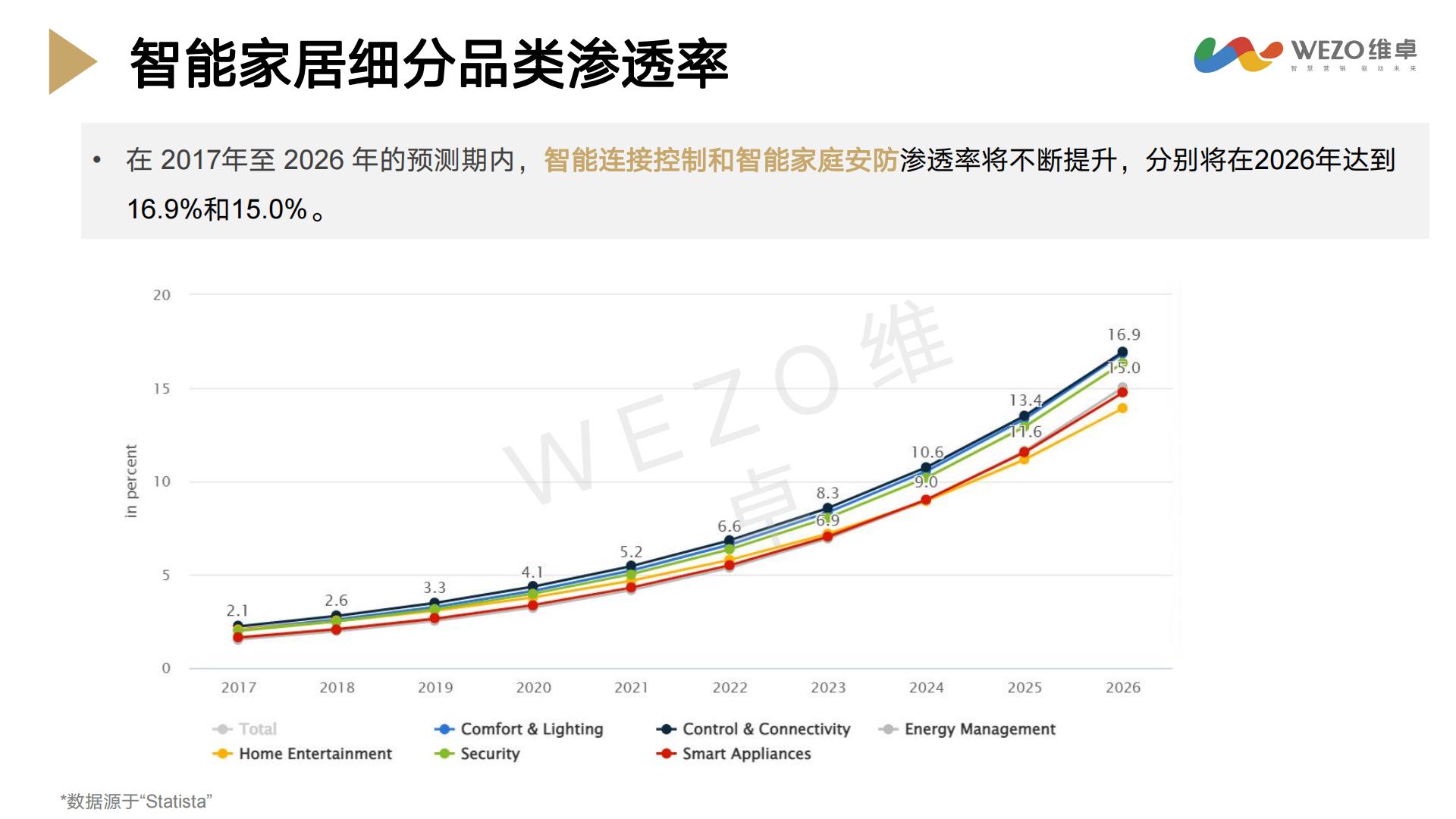 2024年智能家居出海洞察研究报告-维卓-42页.pdf