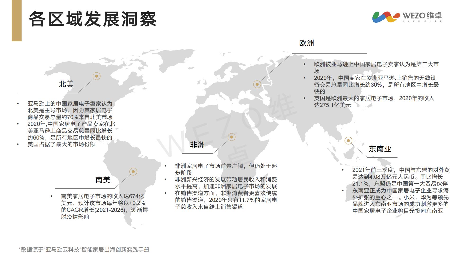 2024年智能家居出海洞察研究报告-维卓-42页.pdf