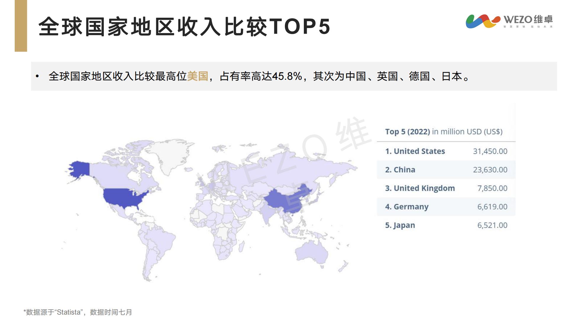 2024年智能家居出海洞察研究报告-维卓-42页.pdf