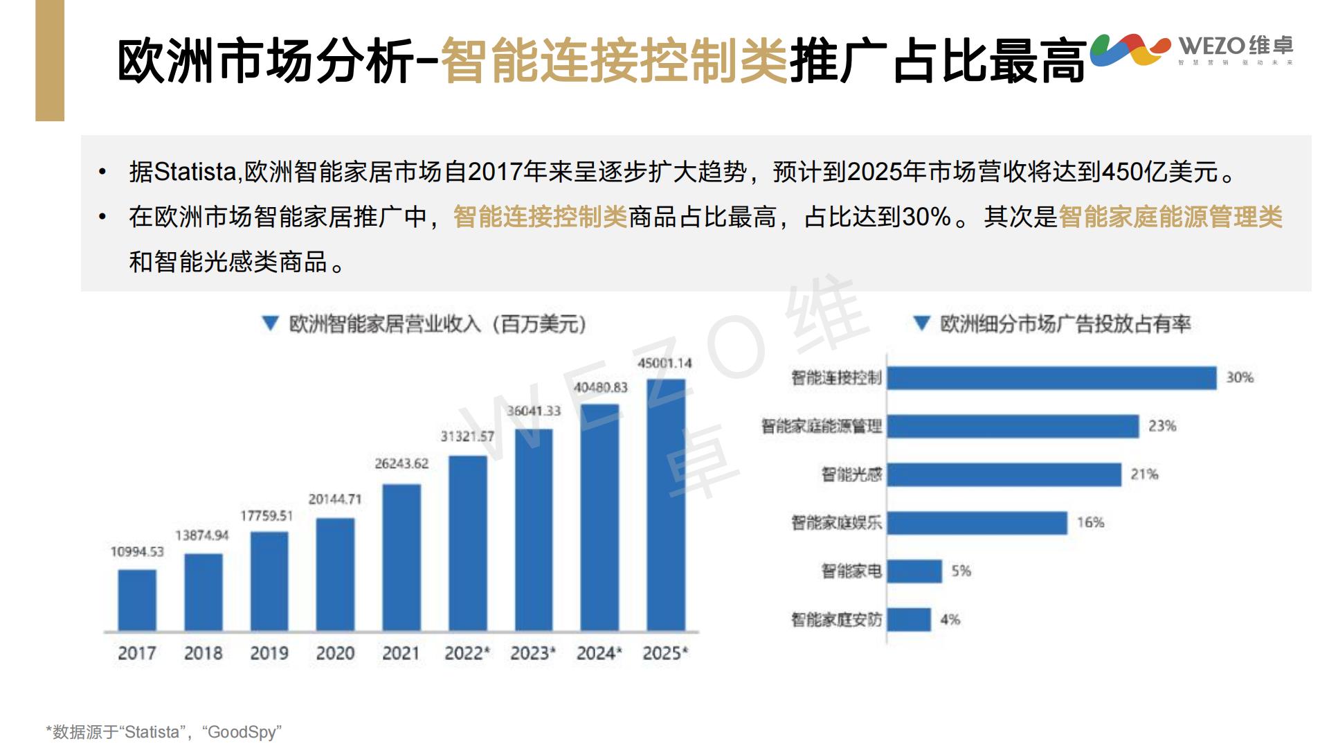2024年智能家居出海洞察研究报告-维卓-42页.pdf
