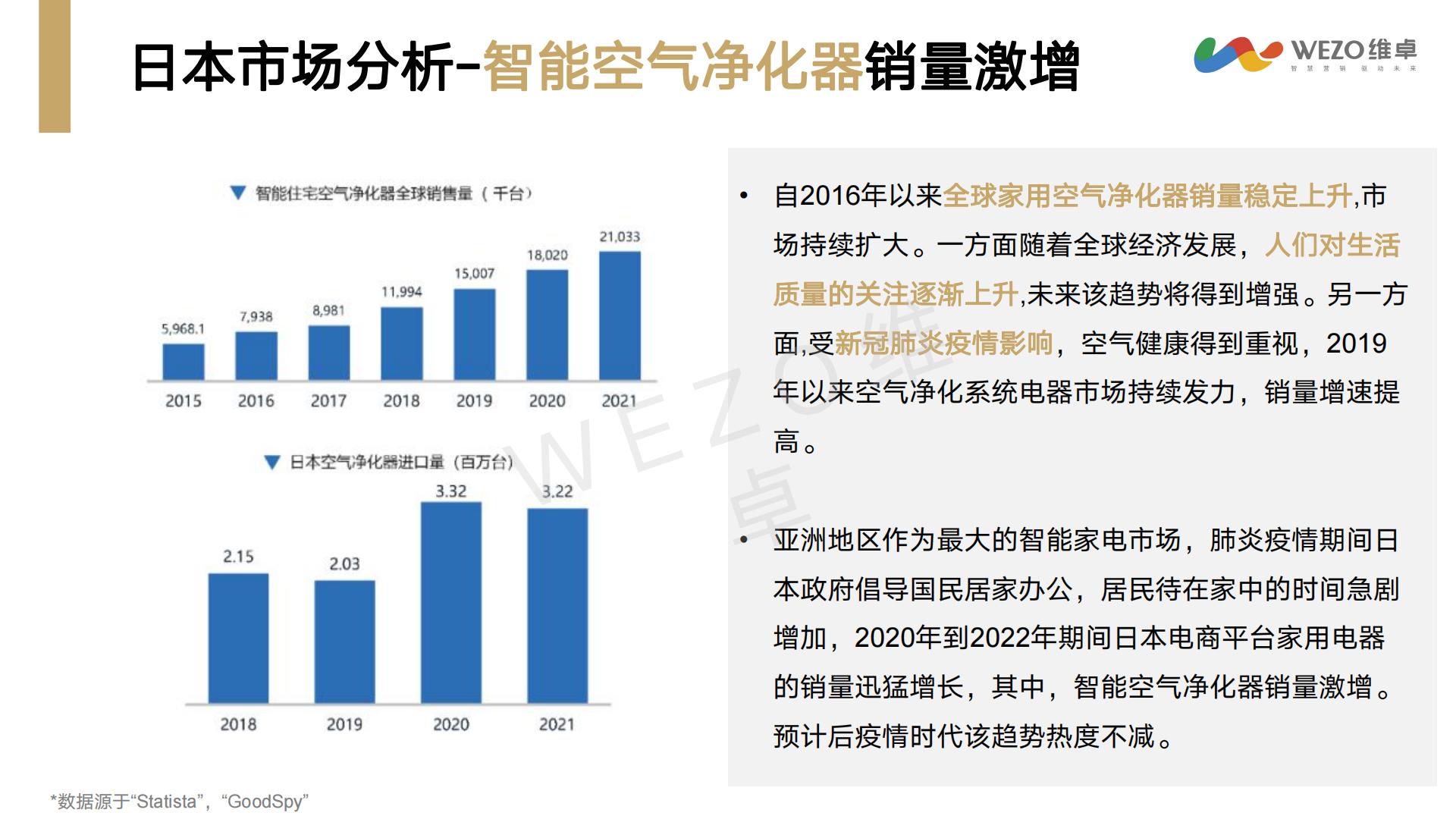2024年智能家居出海洞察研究报告-维卓-42页.pdf