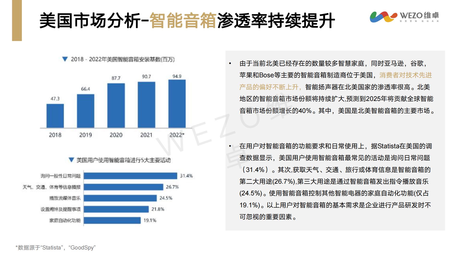 2024年智能家居出海洞察研究报告-维卓-42页.pdf