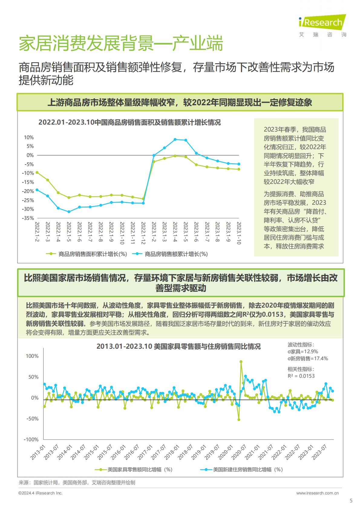 2024年中国家居市场消费洞察报告-艾瑞咨询.pdf