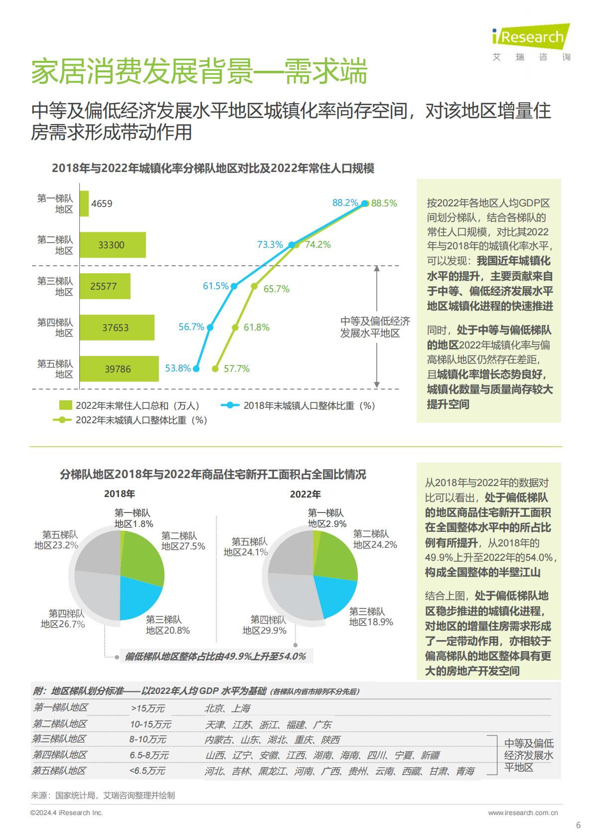 2024年中国家居市场消费洞察报告-艾瑞咨询.pdf