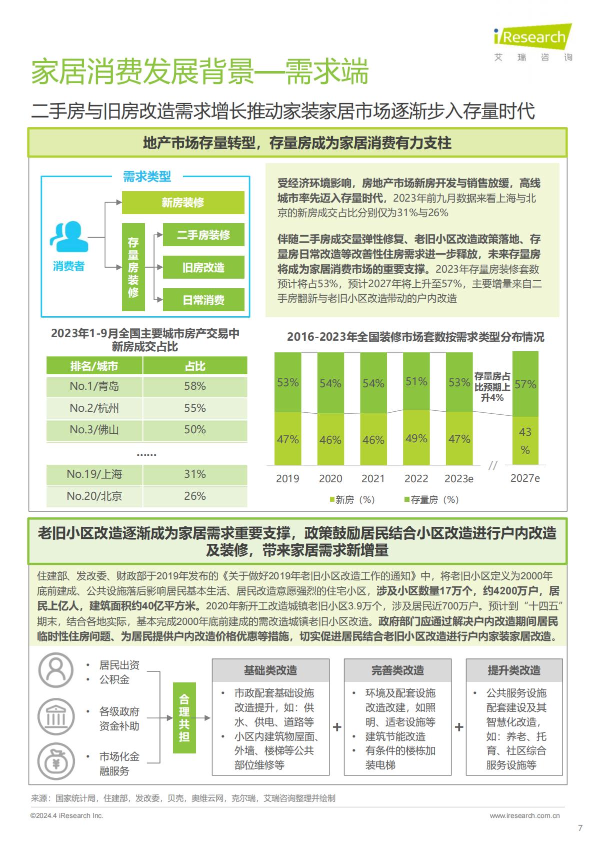 2024年中国家居市场消费洞察报告-艾瑞咨询.pdf