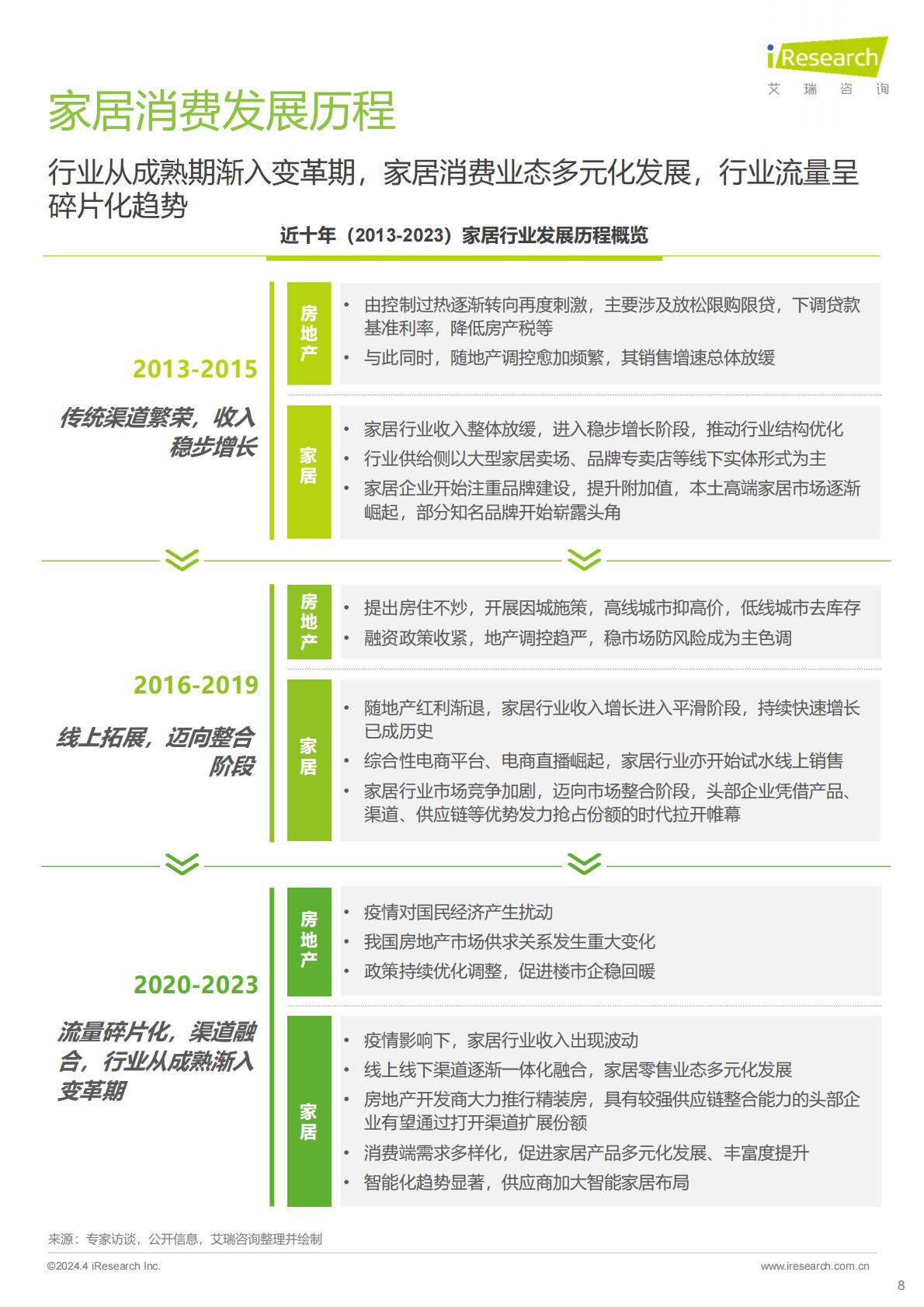 2024年中国家居市场消费洞察报告-艾瑞咨询.pdf