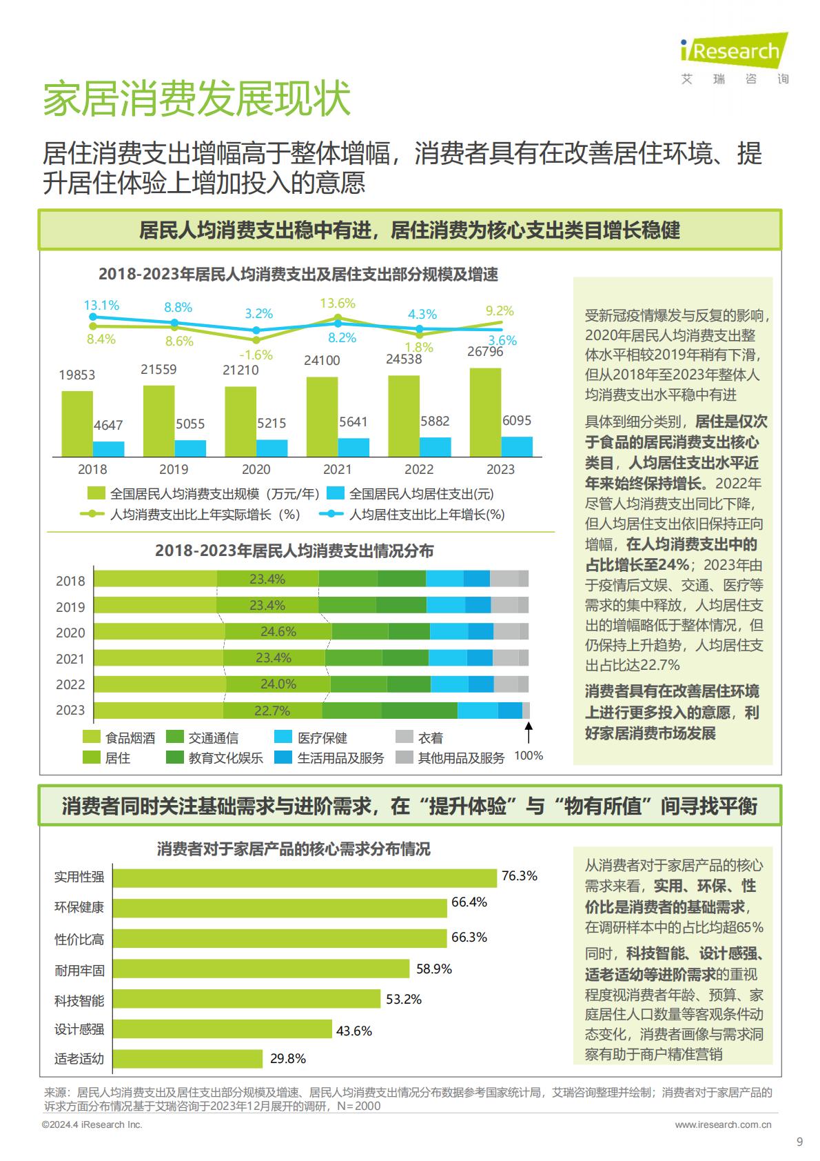 2024年中国家居市场消费洞察报告-艾瑞咨询.pdf