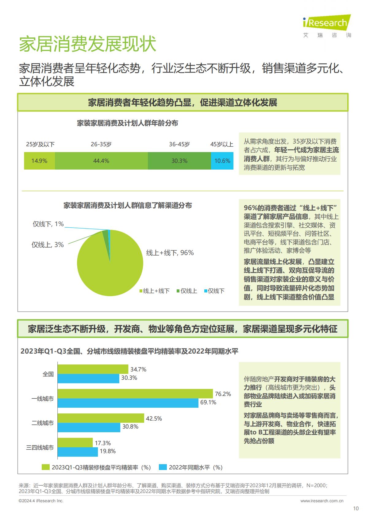 2024年中国家居市场消费洞察报告-艾瑞咨询.pdf