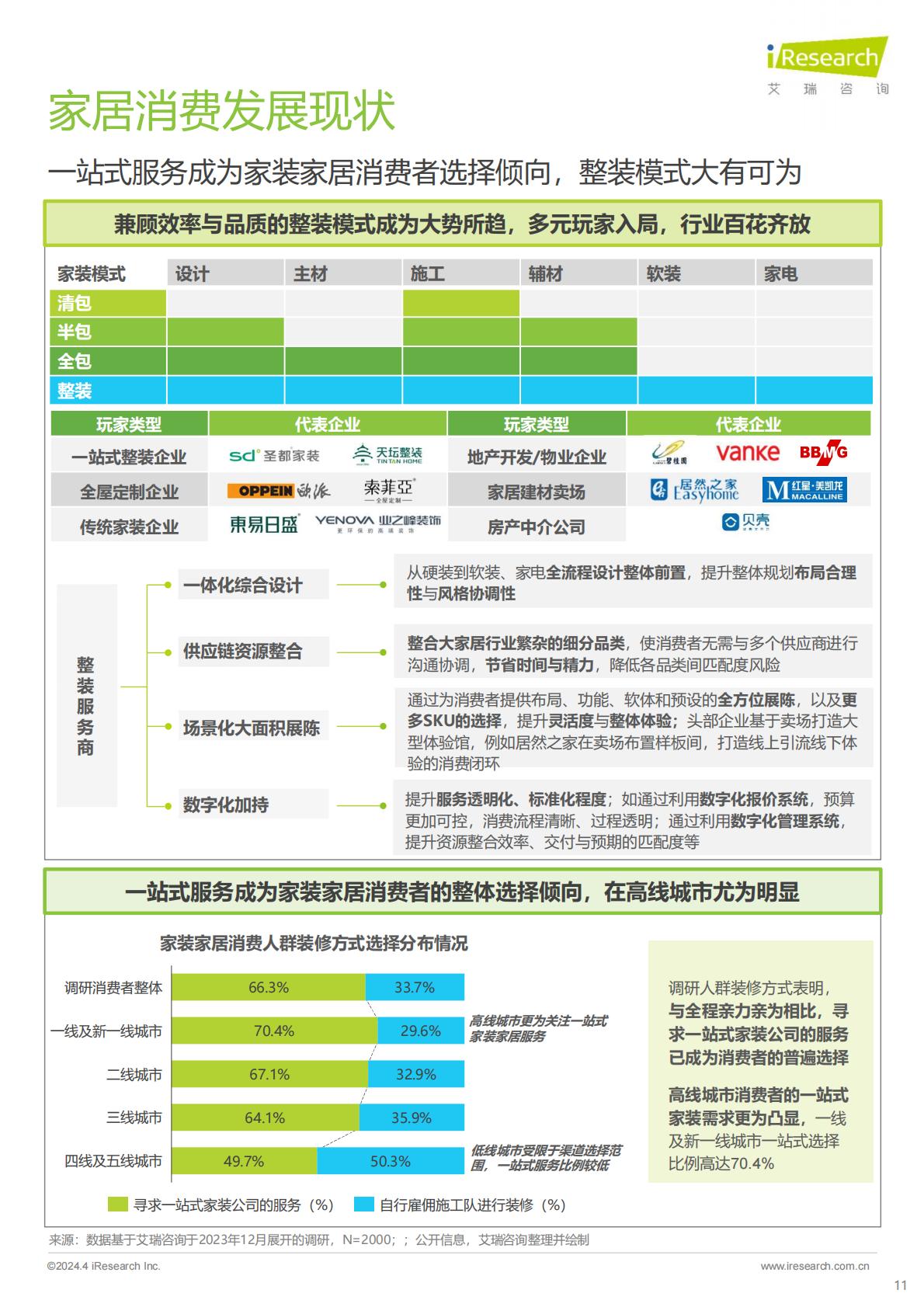2024年中国家居市场消费洞察报告-艾瑞咨询.pdf