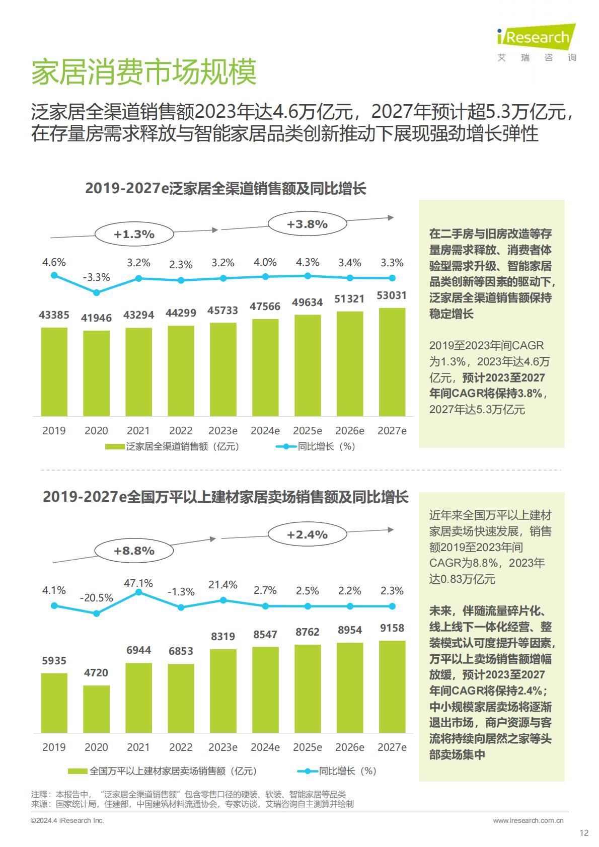 2024年中国家居市场消费洞察报告-艾瑞咨询.pdf