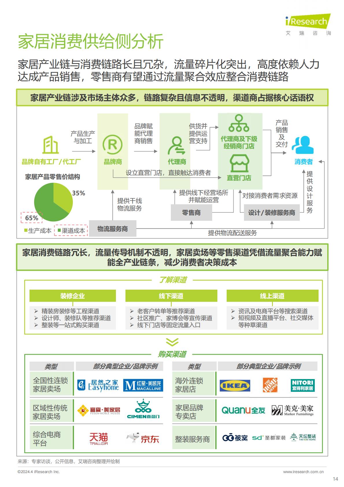2024年中国家居市场消费洞察报告-艾瑞咨询.pdf