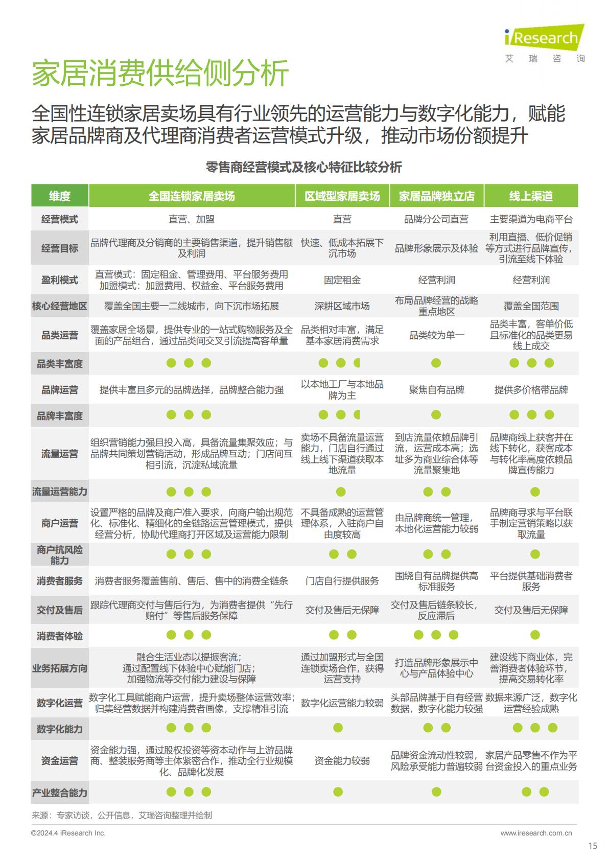 2024年中国家居市场消费洞察报告-艾瑞咨询.pdf