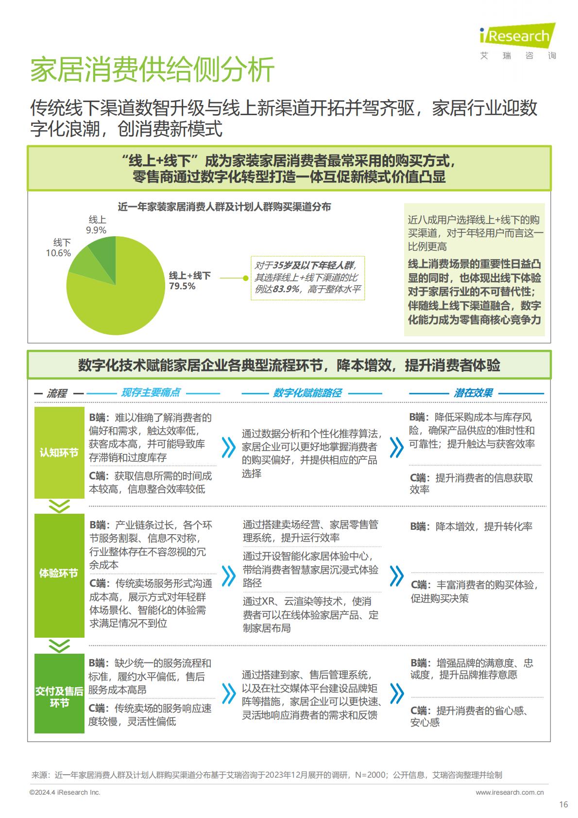 2024年中国家居市场消费洞察报告-艾瑞咨询.pdf
