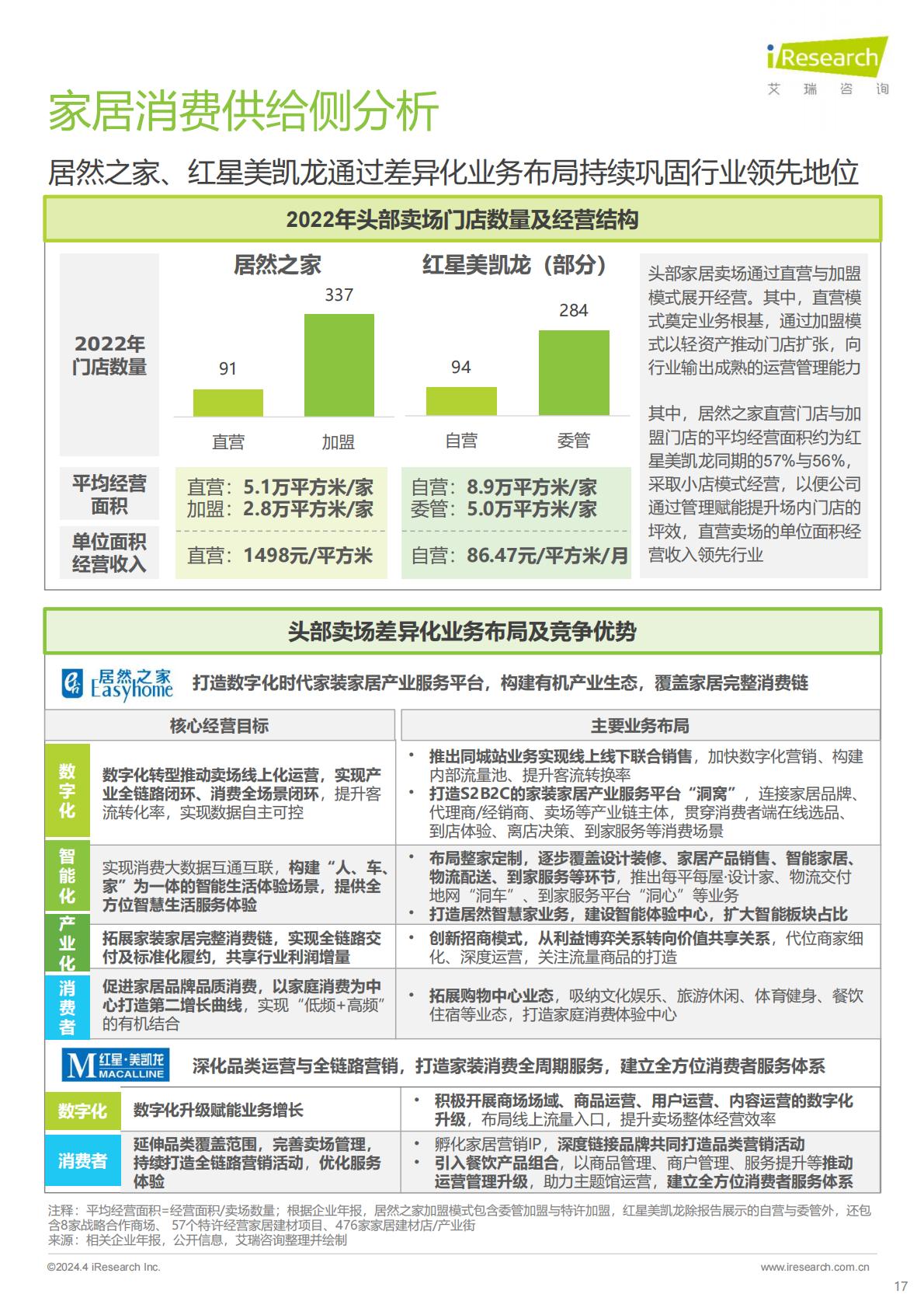 2024年中国家居市场消费洞察报告-艾瑞咨询.pdf
