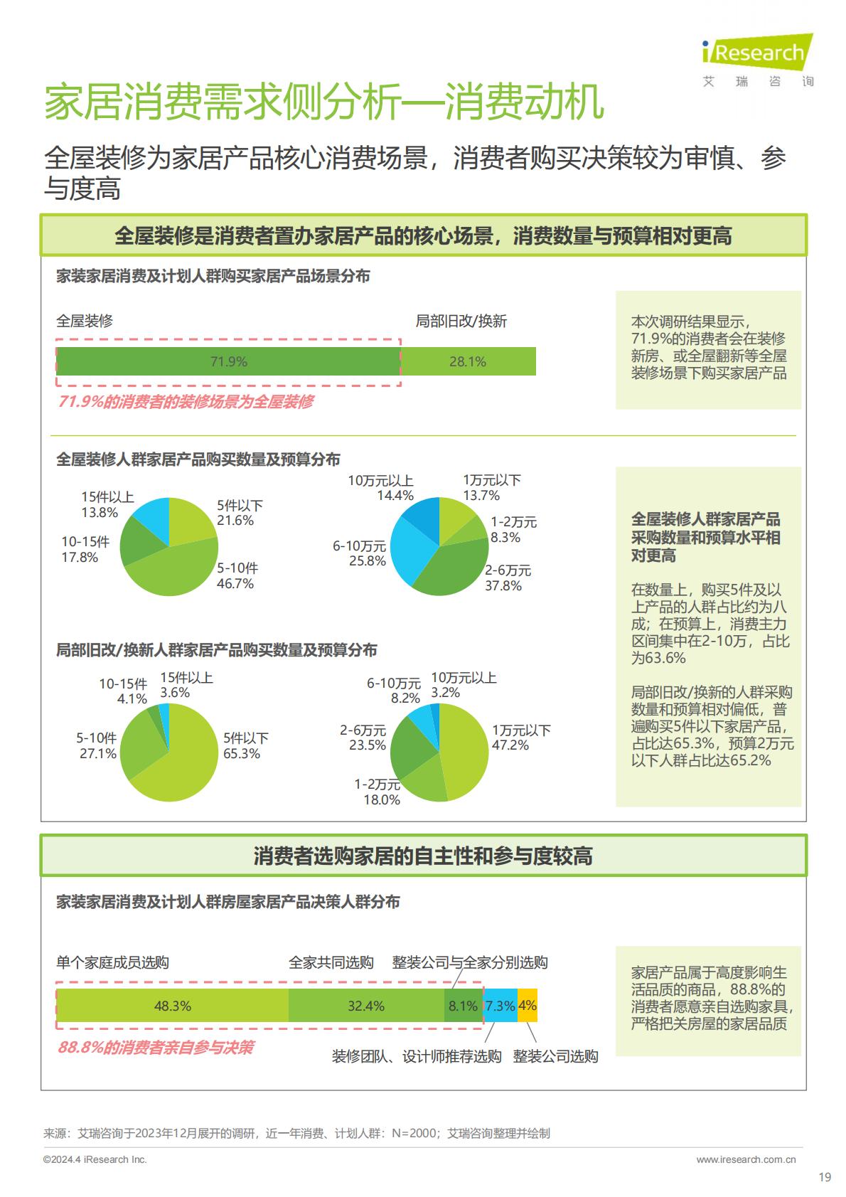 2024年中国家居市场消费洞察报告-艾瑞咨询.pdf