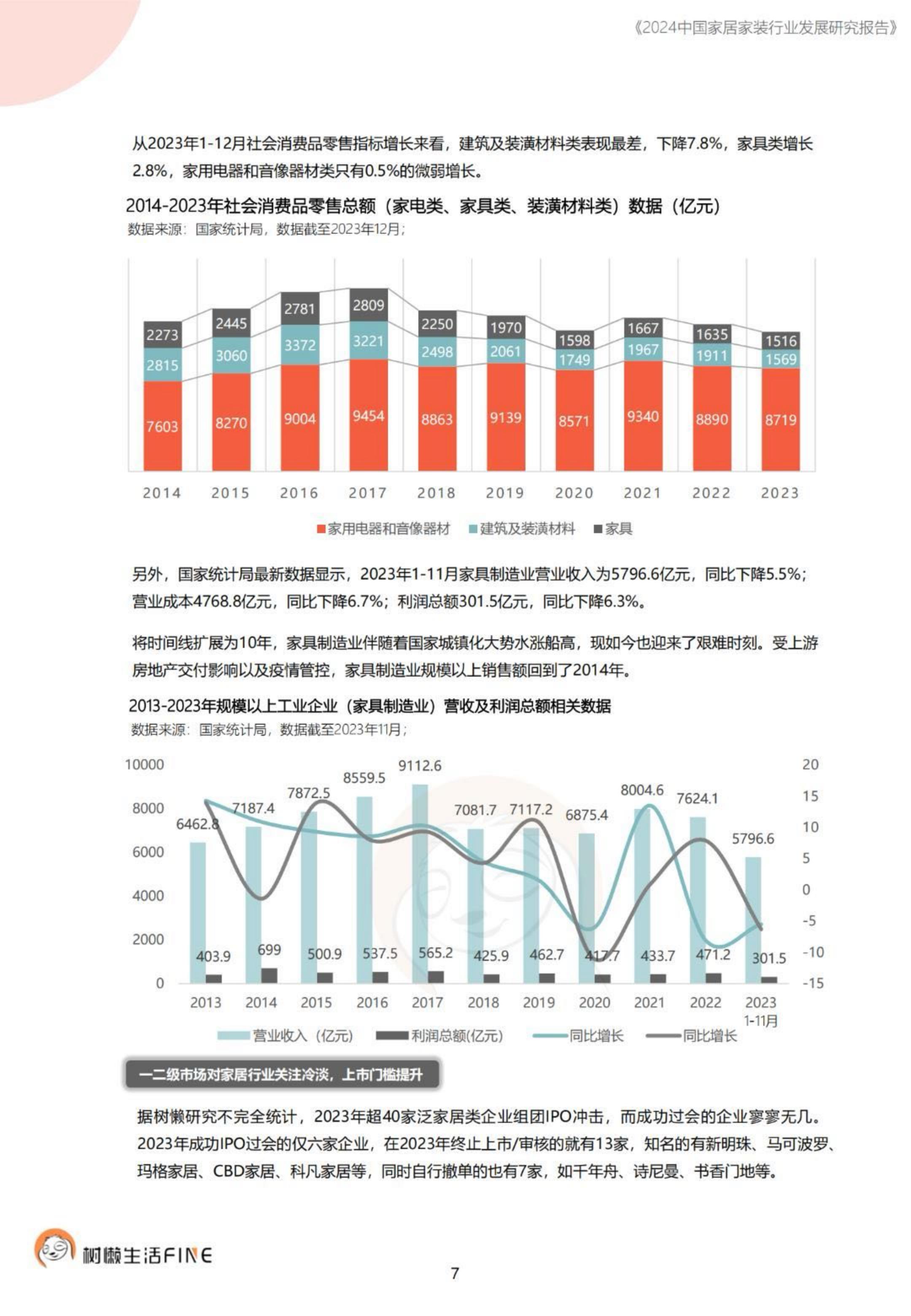 2024中国家居家装行业发展研究报告-树懒生活-74页.pdf