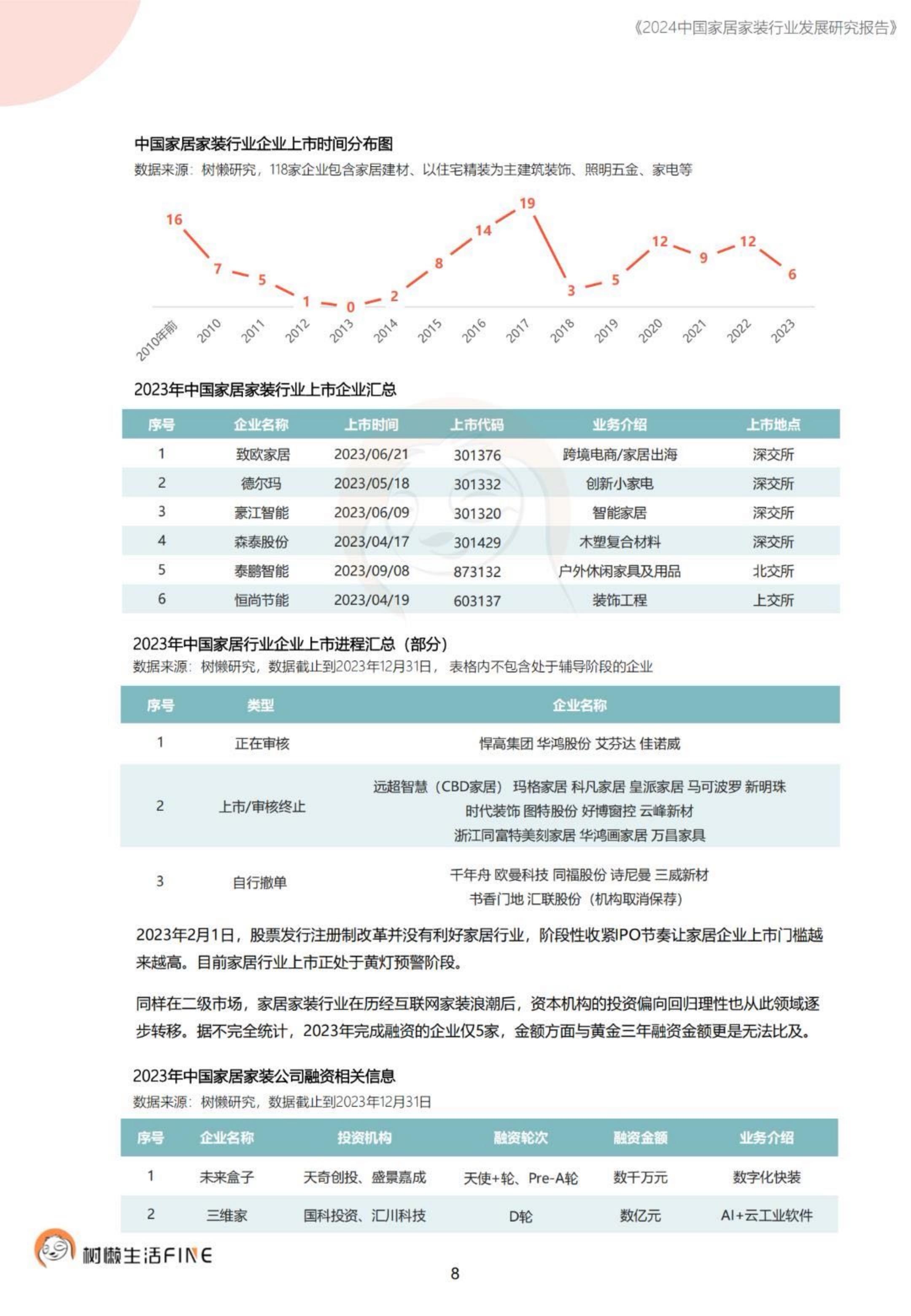 2024中国家居家装行业发展研究报告-树懒生活-74页.pdf