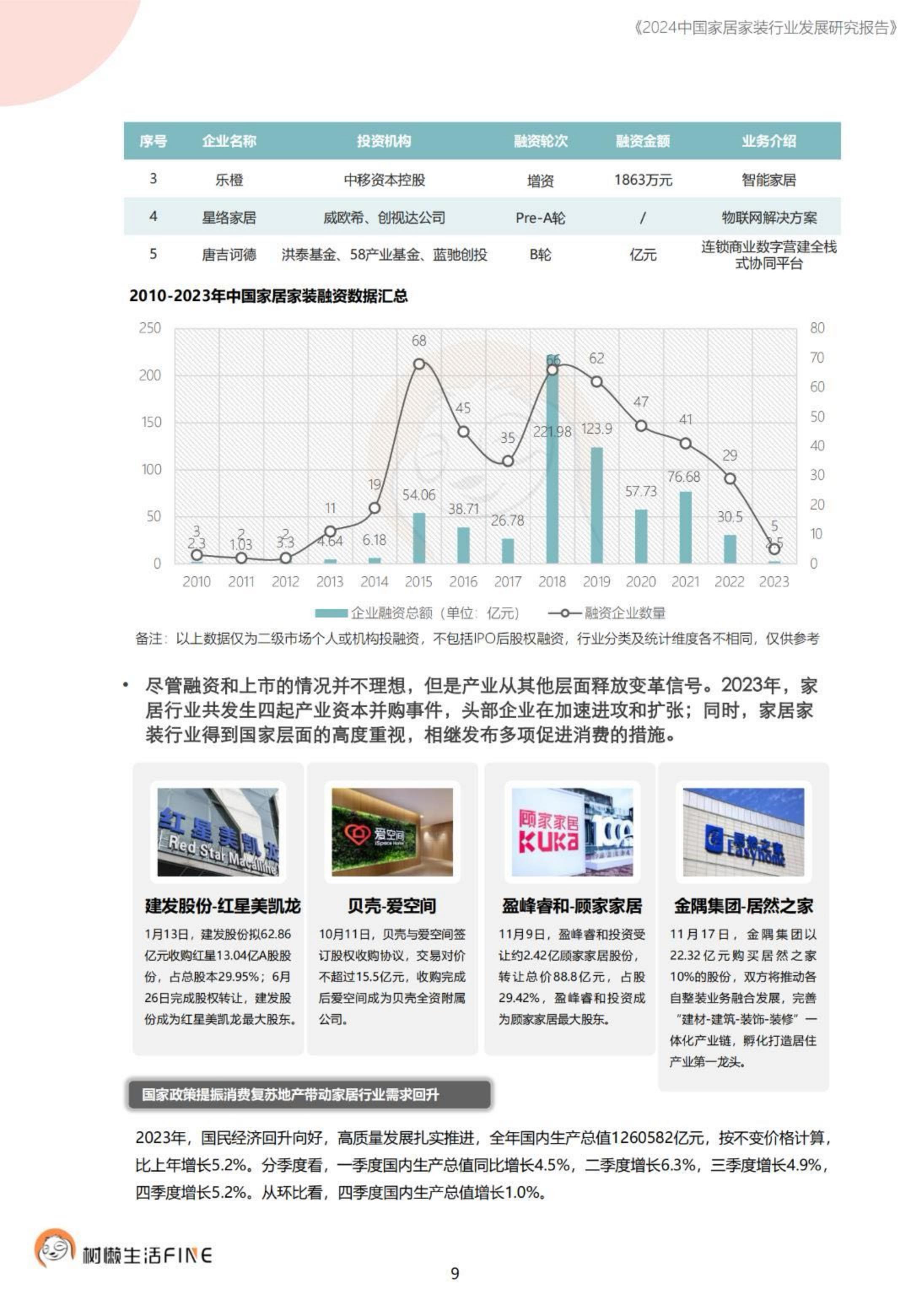 2024中国家居家装行业发展研究报告-树懒生活-74页.pdf