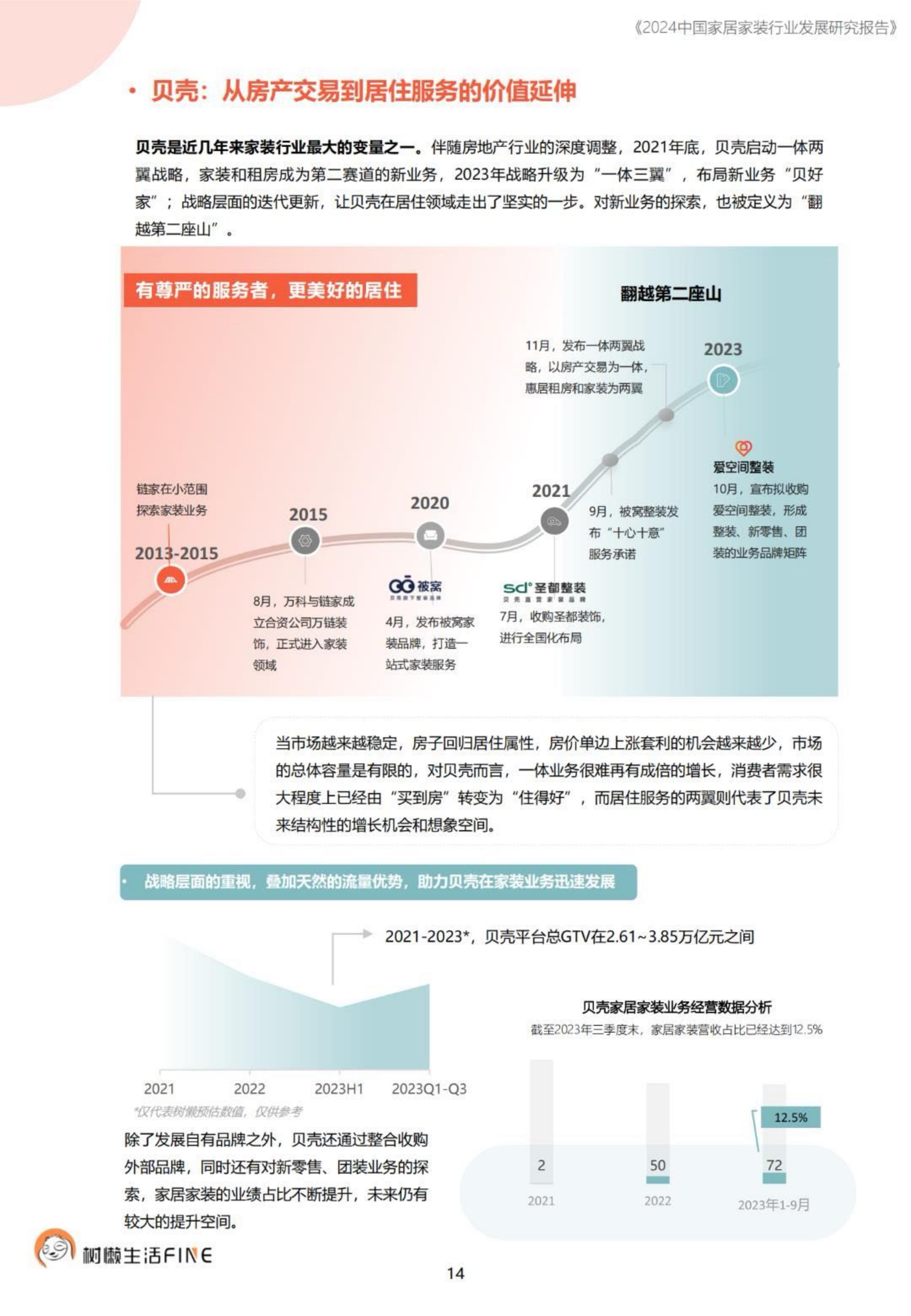 2024中国家居家装行业发展研究报告-树懒生活-74页.pdf