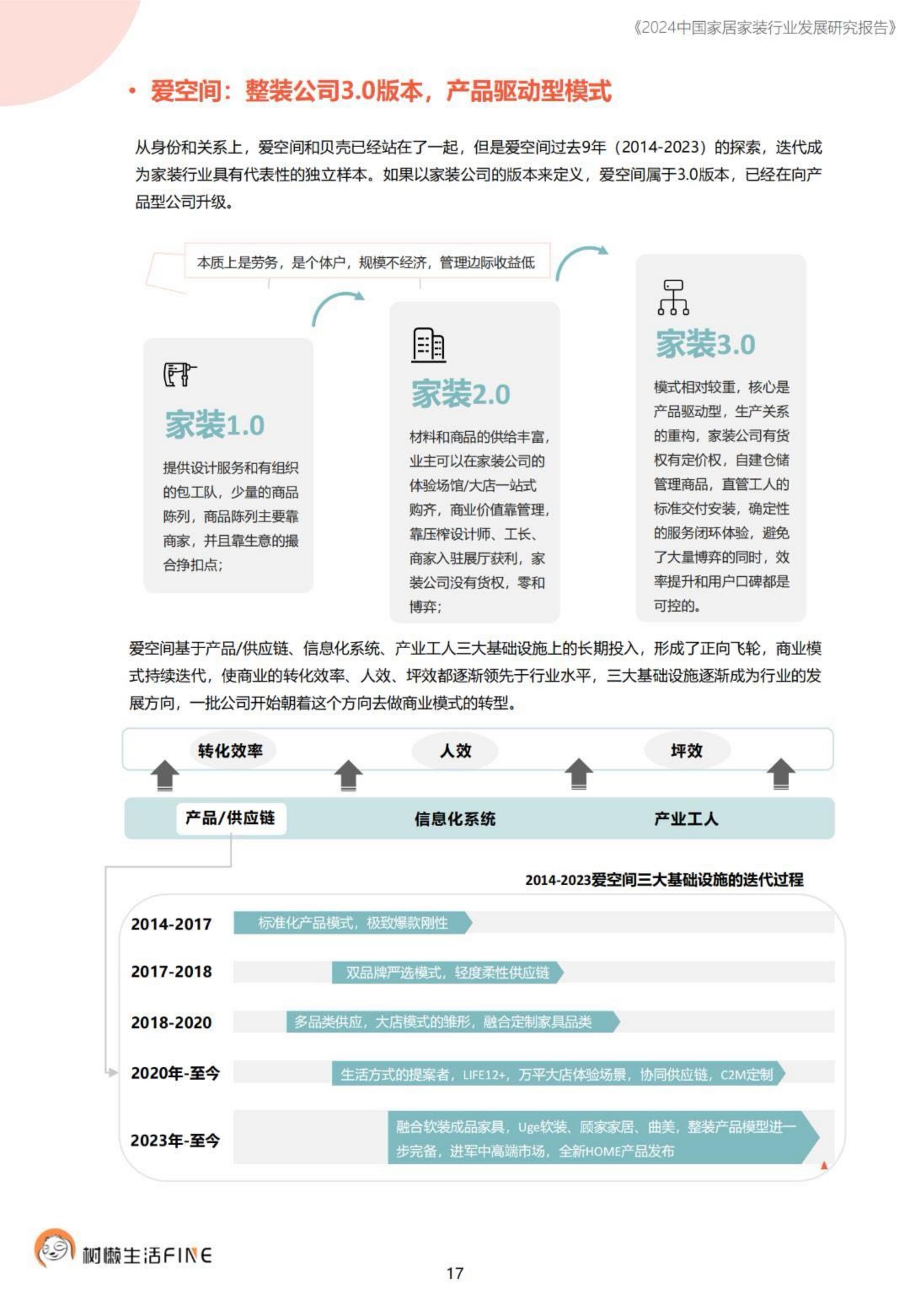2024中国家居家装行业发展研究报告-树懒生活-74页.pdf