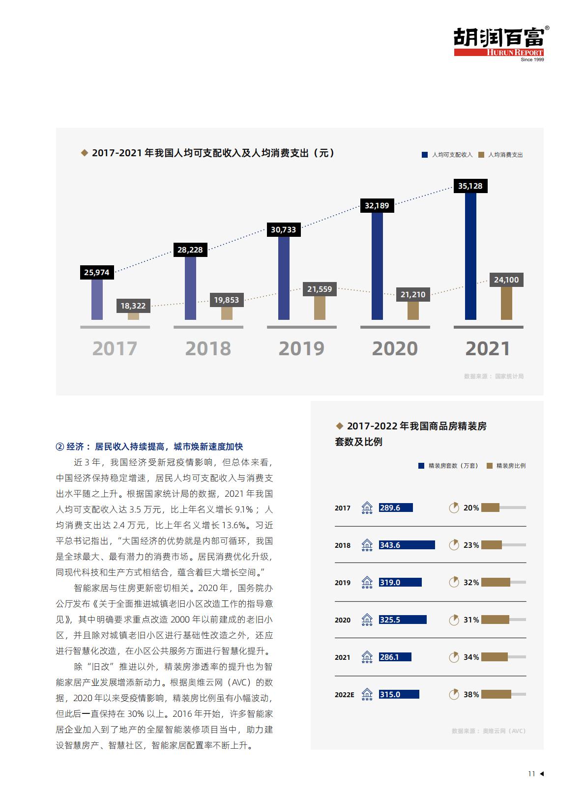 2025中国高端智能家居生活场景白皮书-胡润百富.pdf
