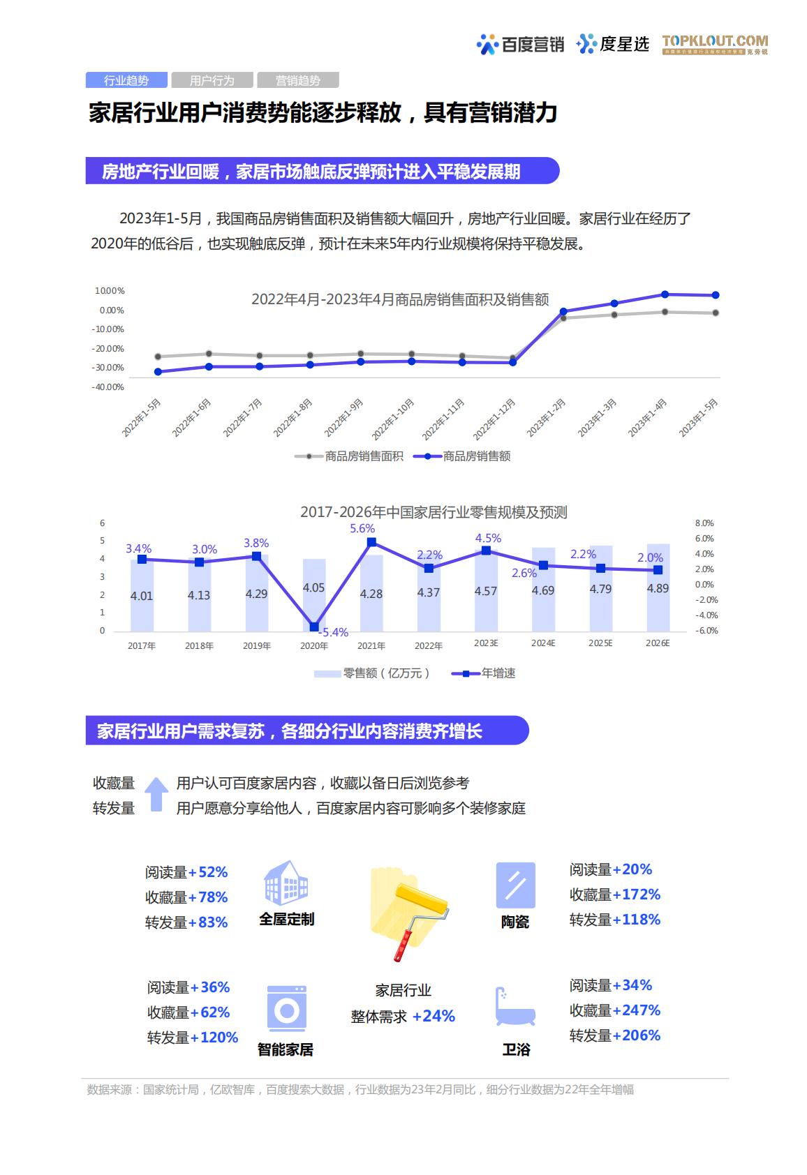 百度度星选家居行业营销解决方案.pdf