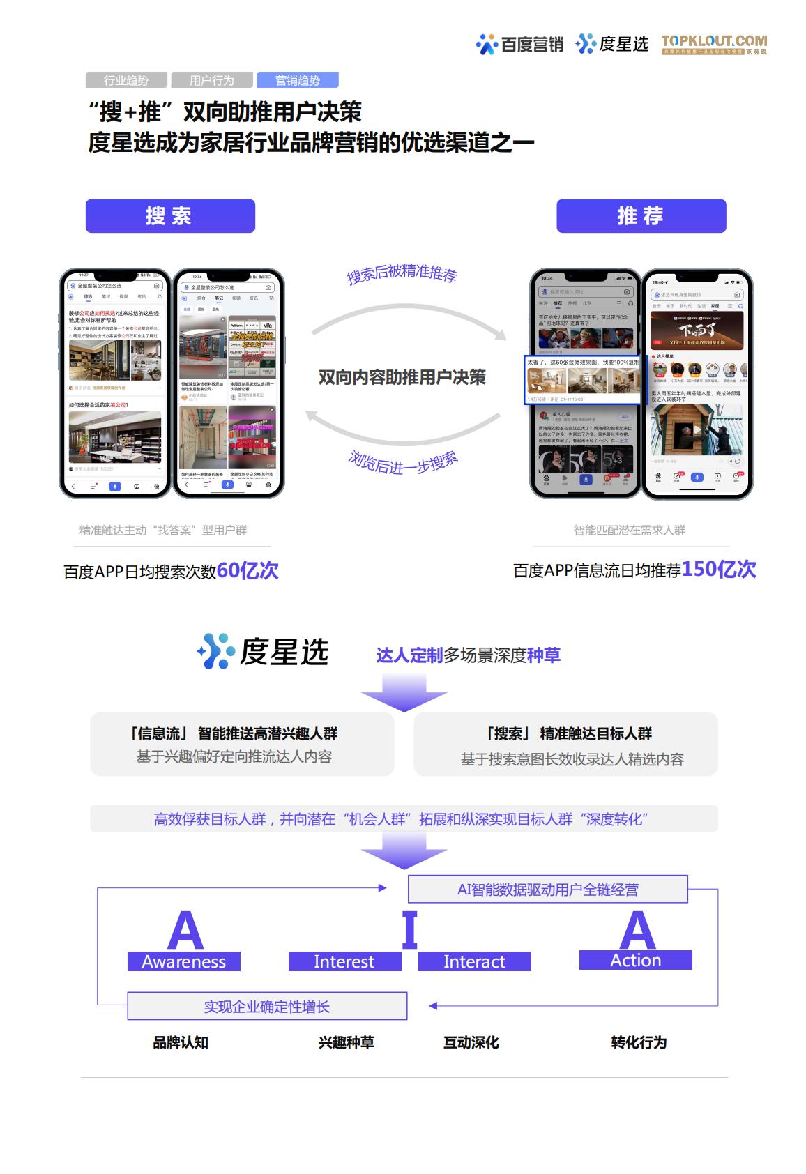 百度度星选家居行业营销解决方案.pdf