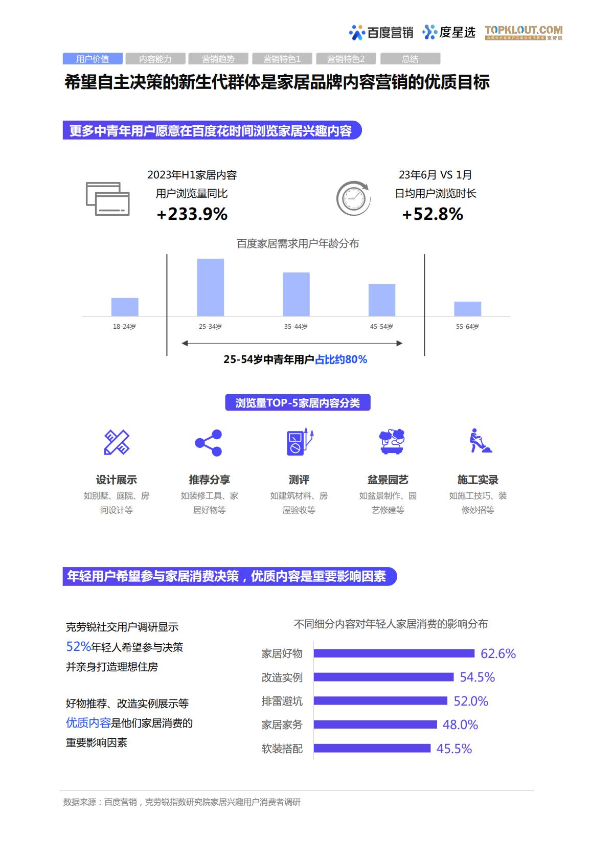 百度度星选家居行业营销解决方案.pdf