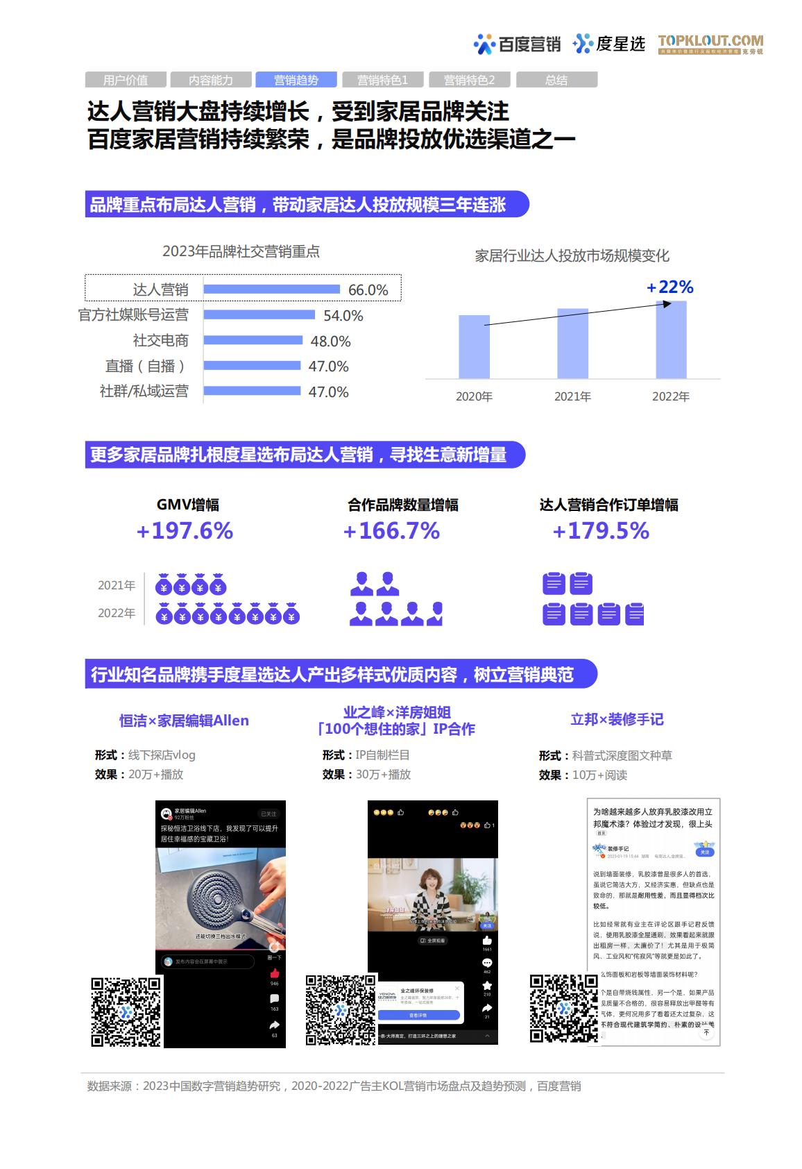 百度度星选家居行业营销解决方案.pdf