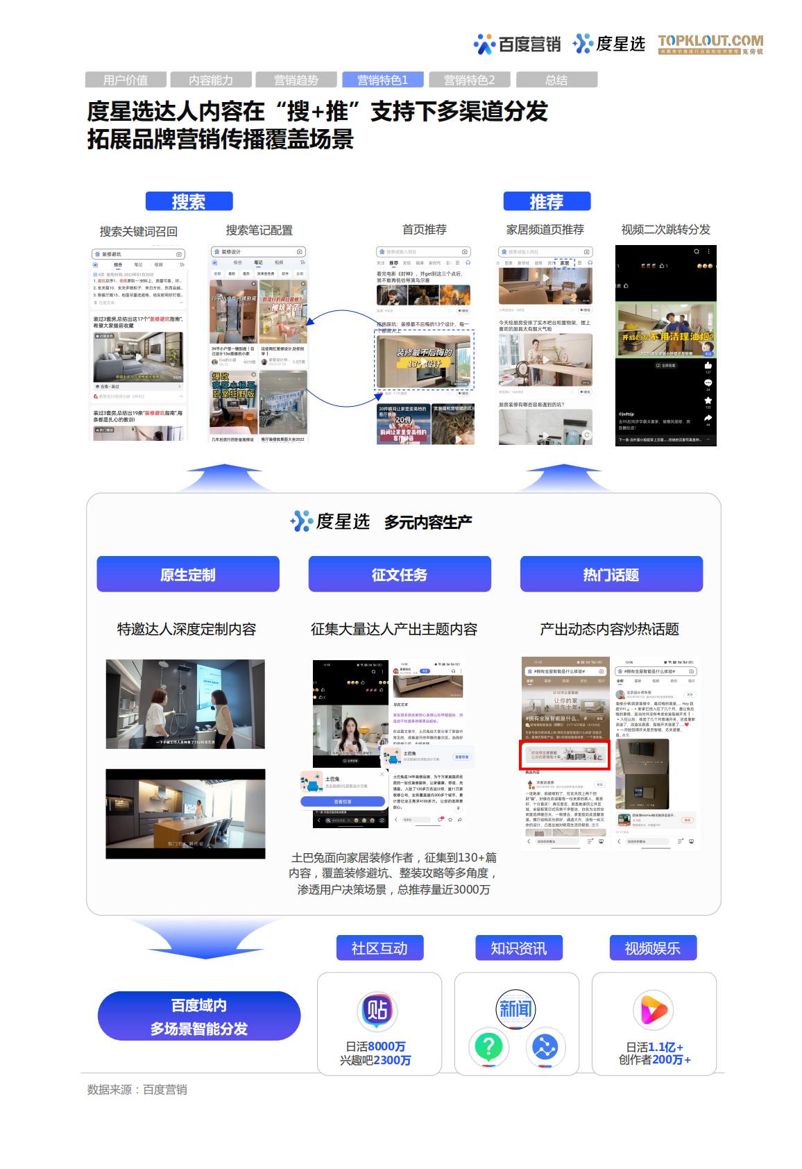 百度度星选家居行业营销解决方案.pdf