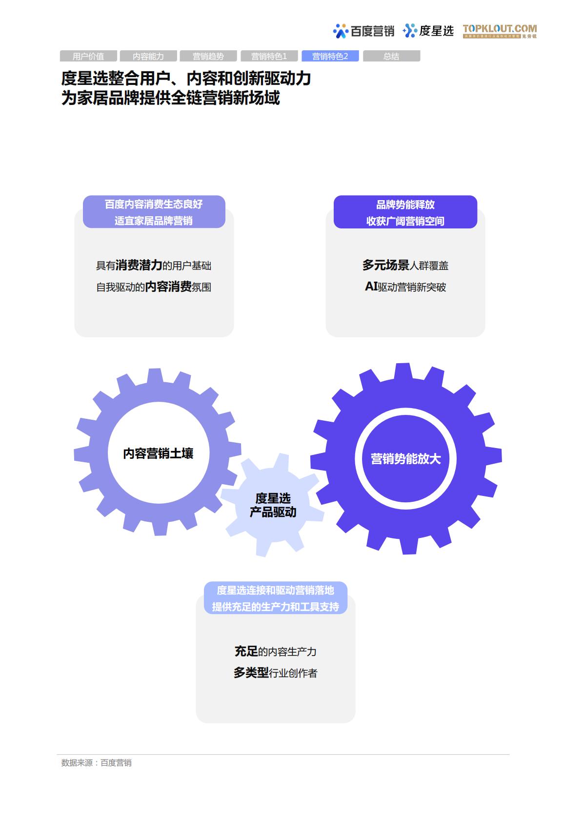 百度度星选家居行业营销解决方案.pdf