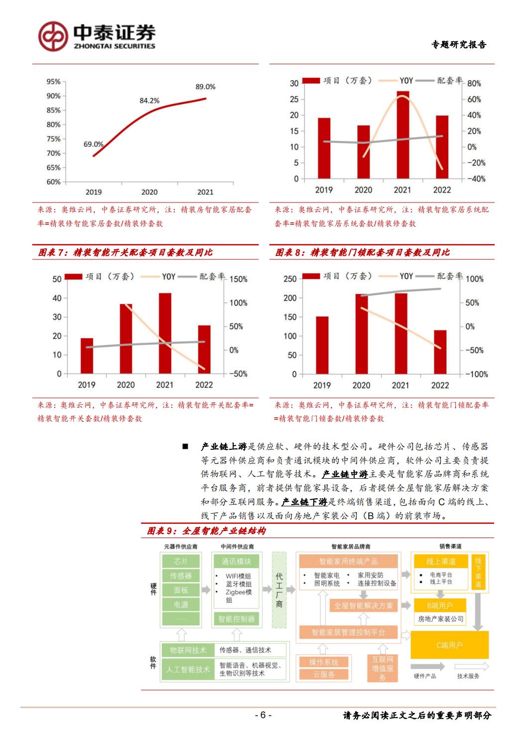 【行业研究】轻工制造智能家居专题报告：全屋智能灯光，点亮万家灯火-20240129-中泰证券-33页.pdf
