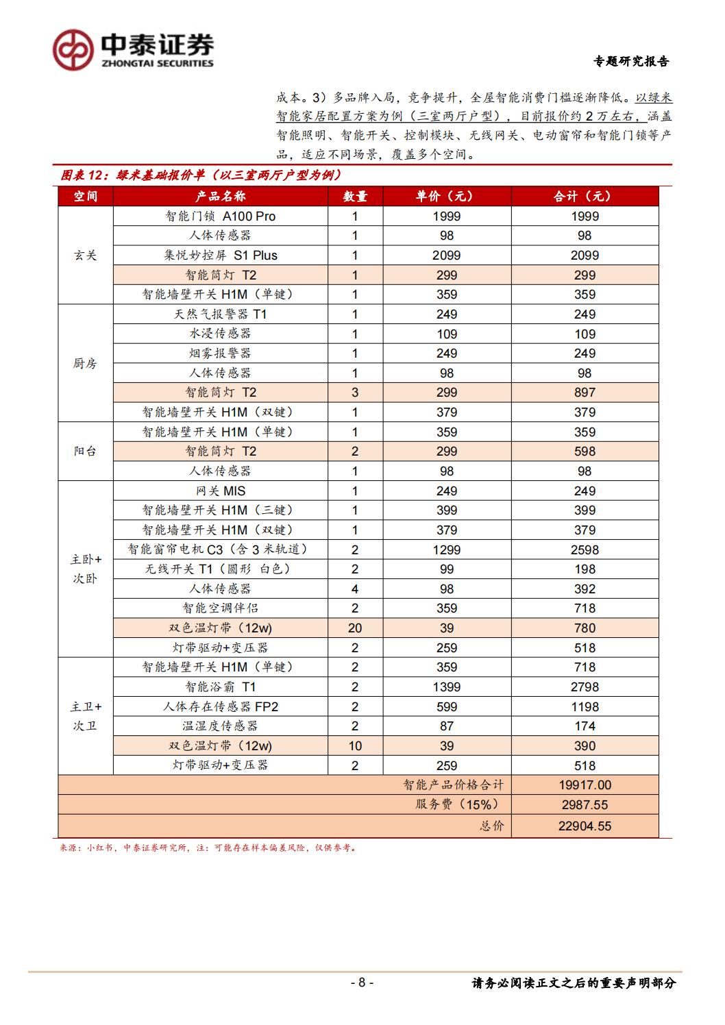 【行业研究】轻工制造智能家居专题报告：全屋智能灯光，点亮万家灯火-20240129-中泰证券-33页.pdf