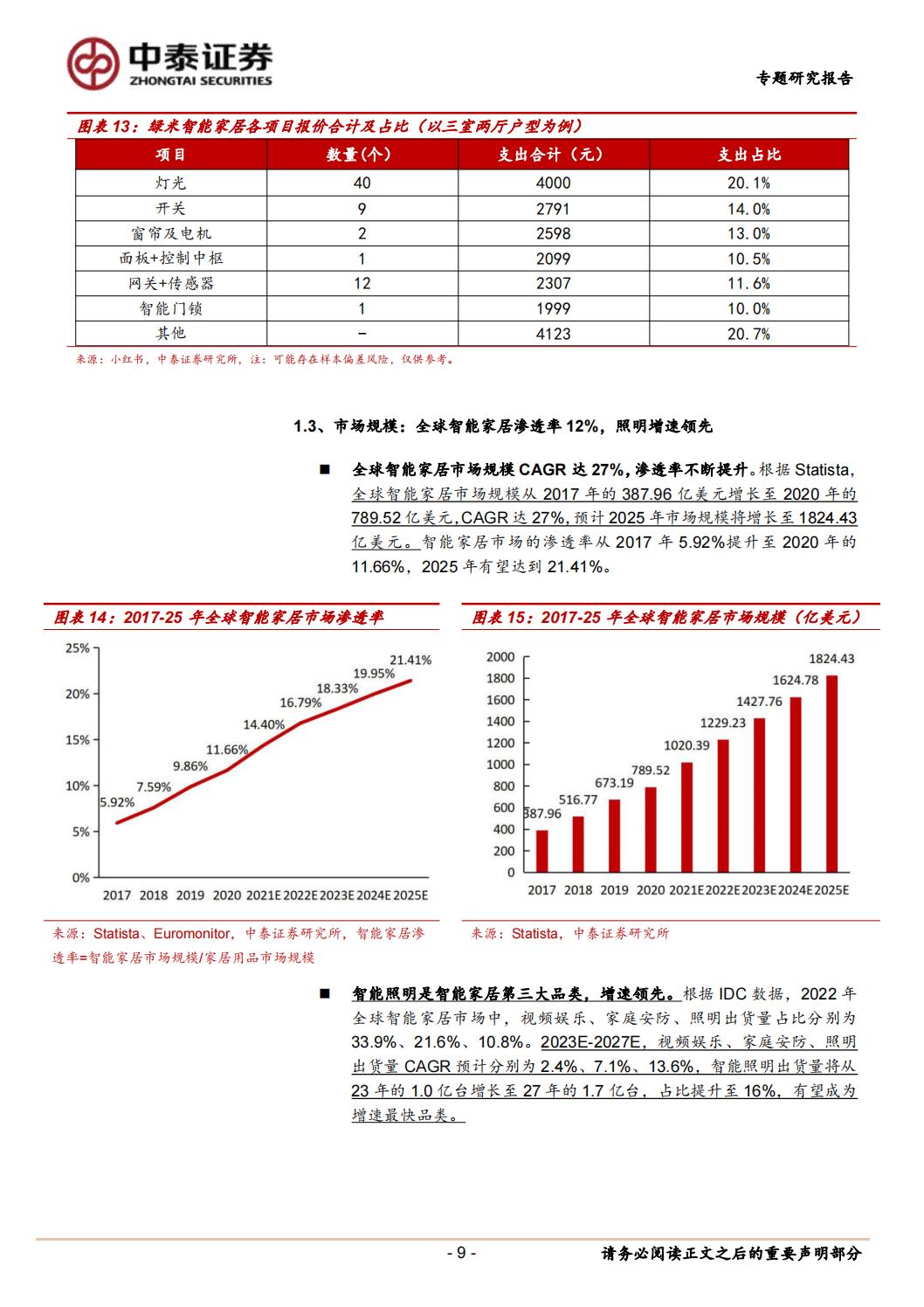 【行业研究】轻工制造智能家居专题报告：全屋智能灯光，点亮万家灯火-20240129-中泰证券-33页.pdf