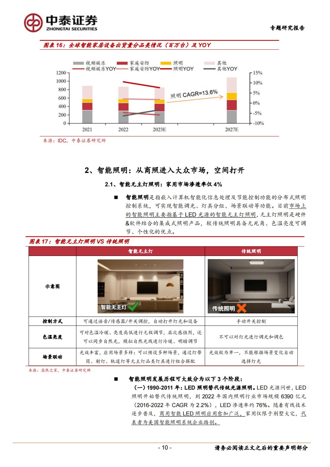 【行业研究】轻工制造智能家居专题报告：全屋智能灯光，点亮万家灯火-20240129-中泰证券-33页.pdf
